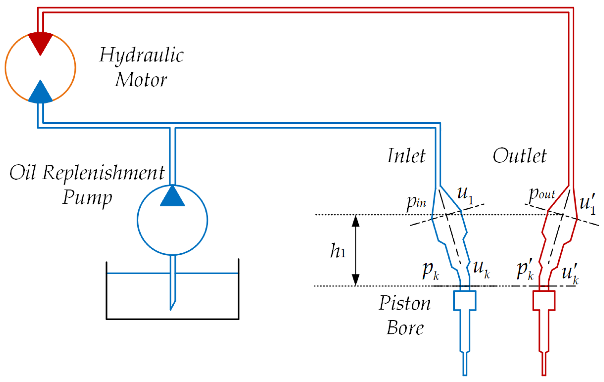 Machines 13 00901 g009