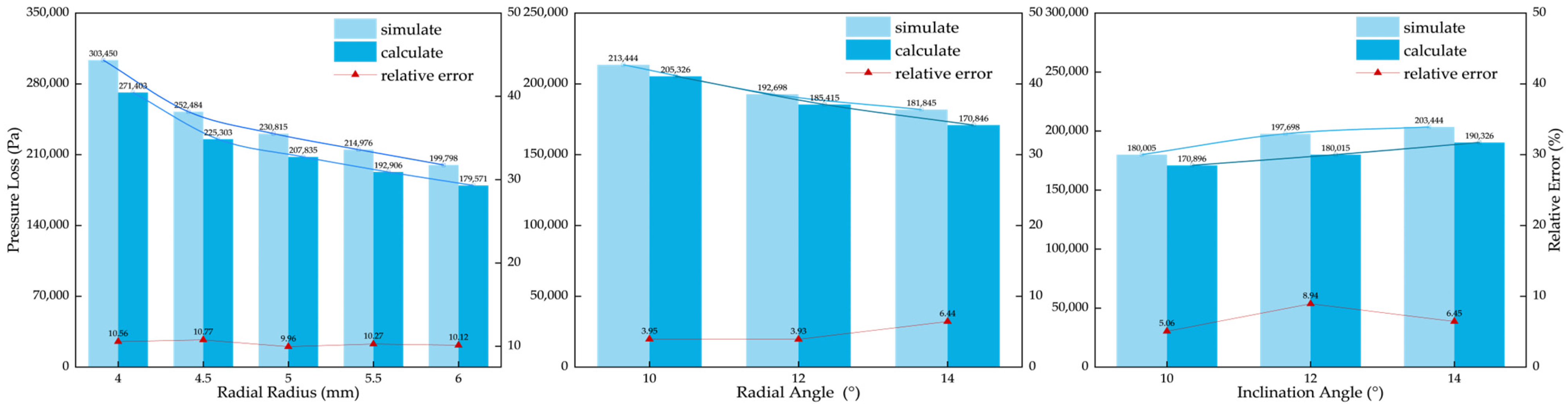 Machines 13 00901 g011