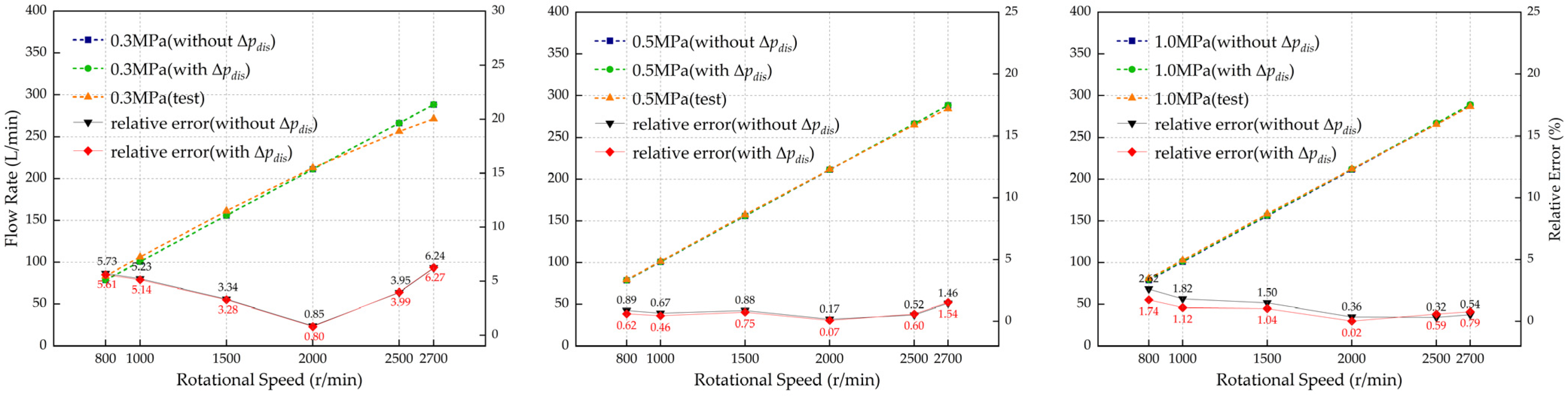 Machines 13 00901 g012