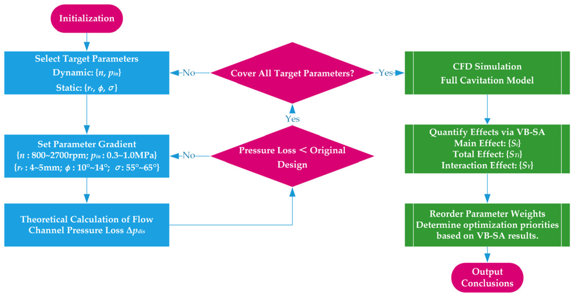 Machines 13 00901 g013