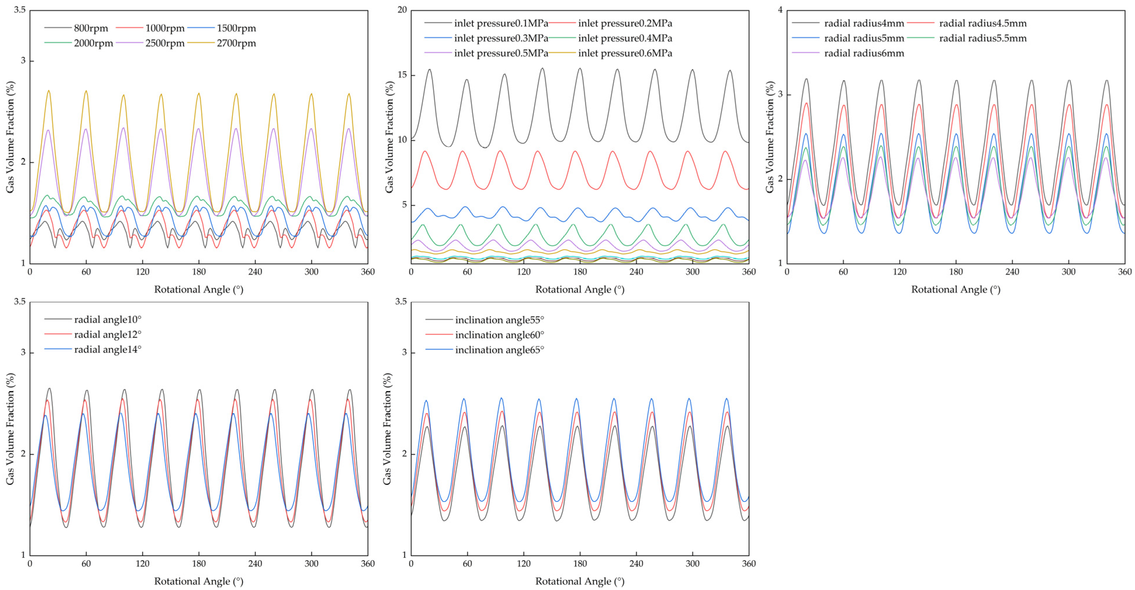 Machines 13 00901 g014