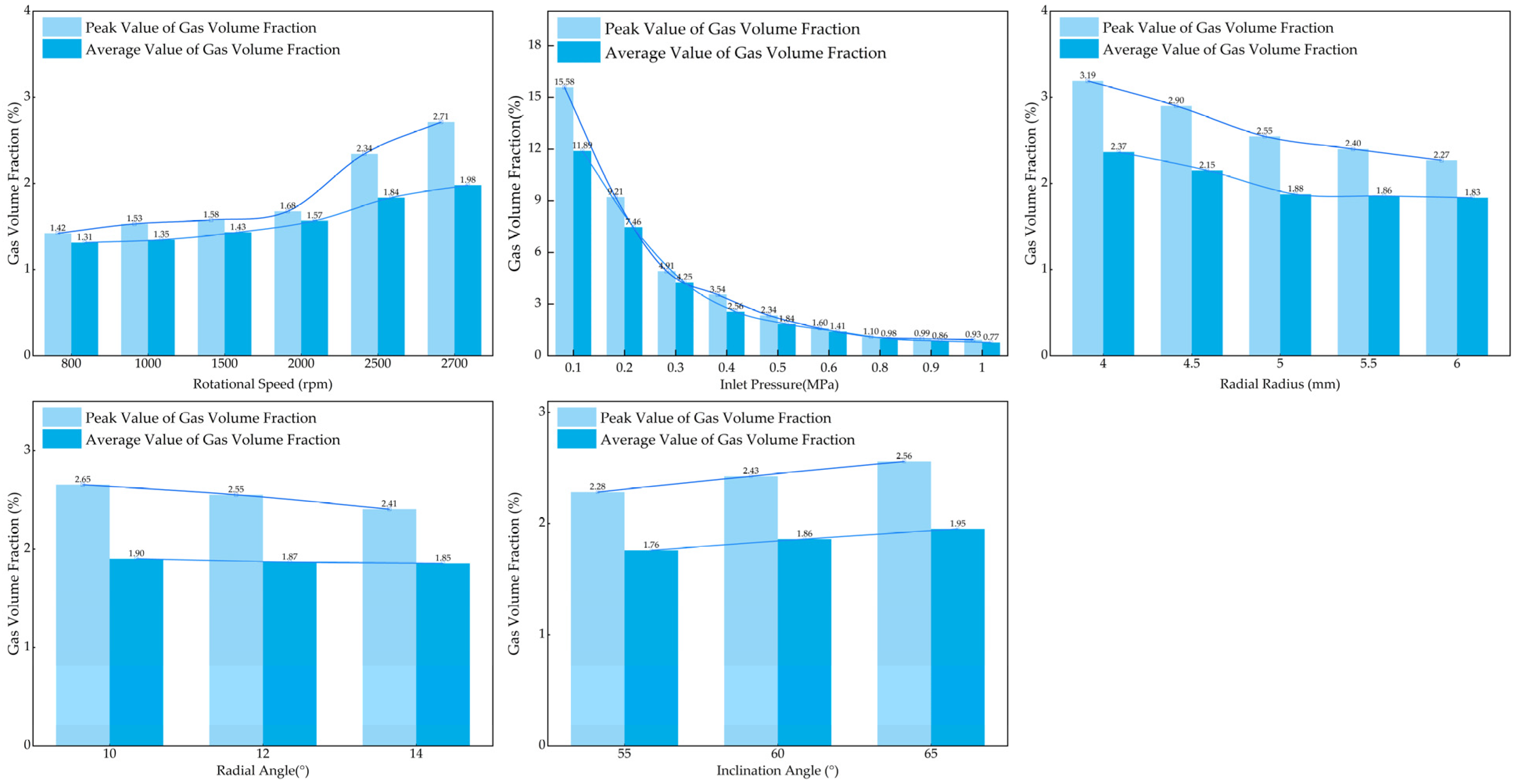 Machines 13 00901 g015