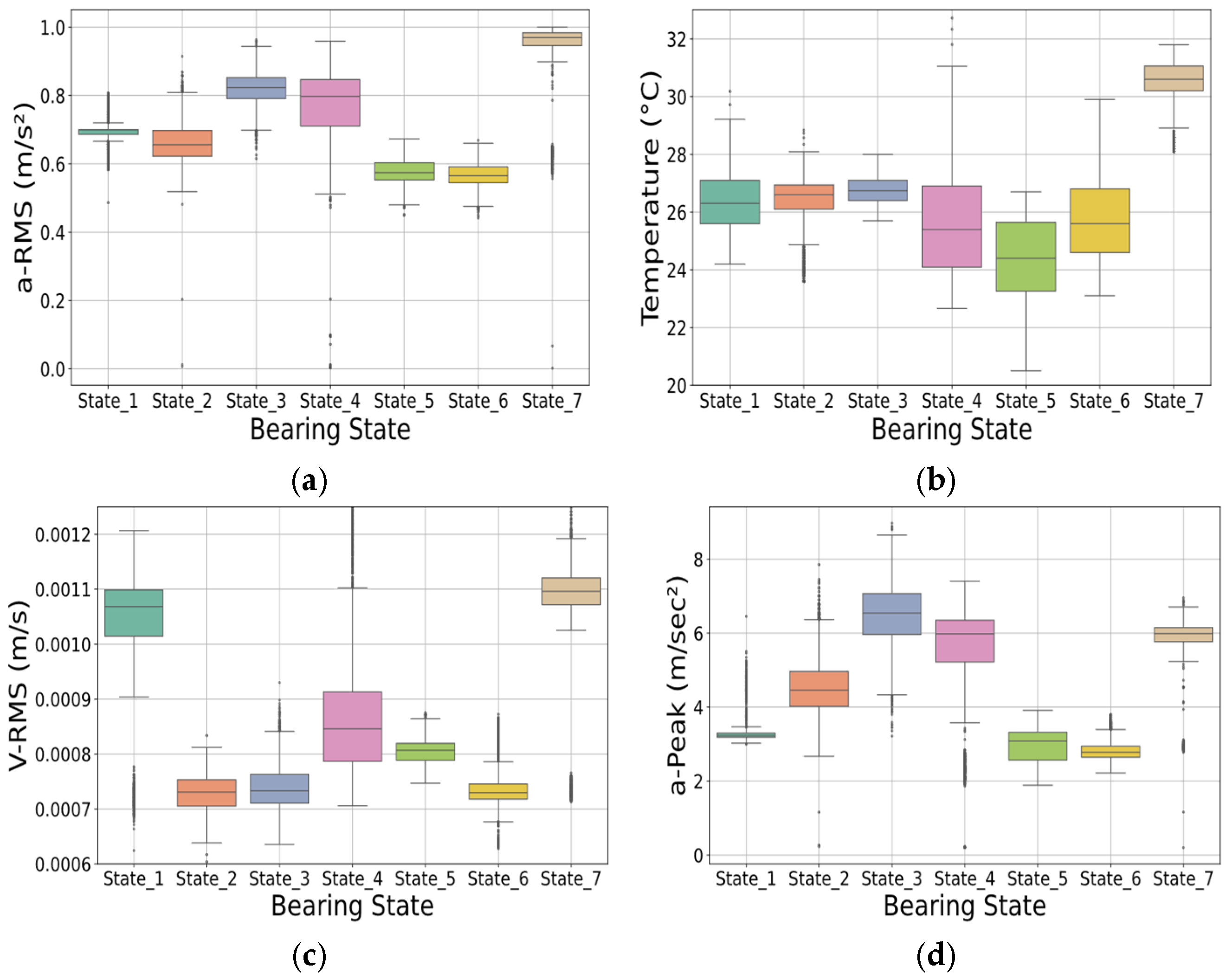 Machines 13 00902 g010