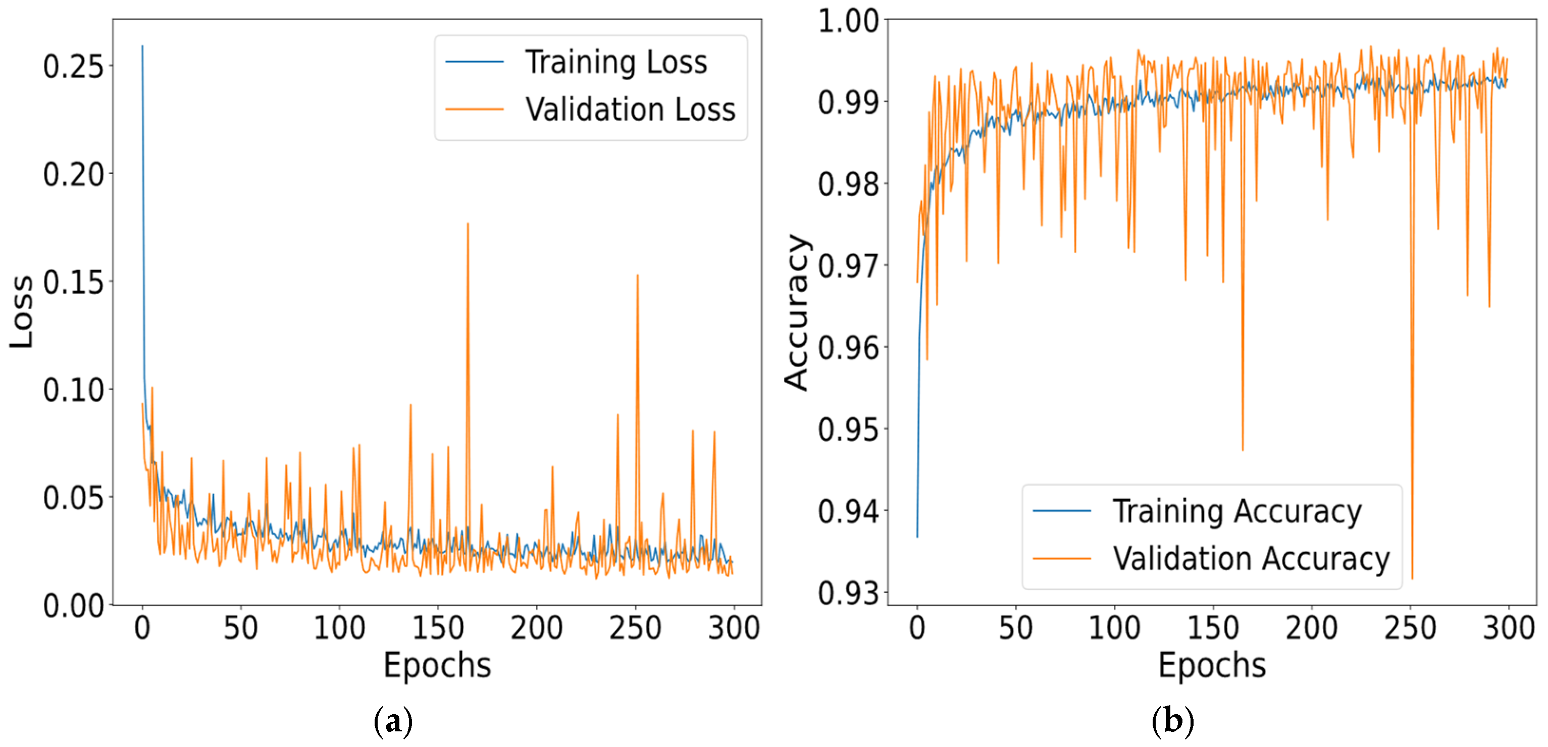 Machines 13 00902 g011