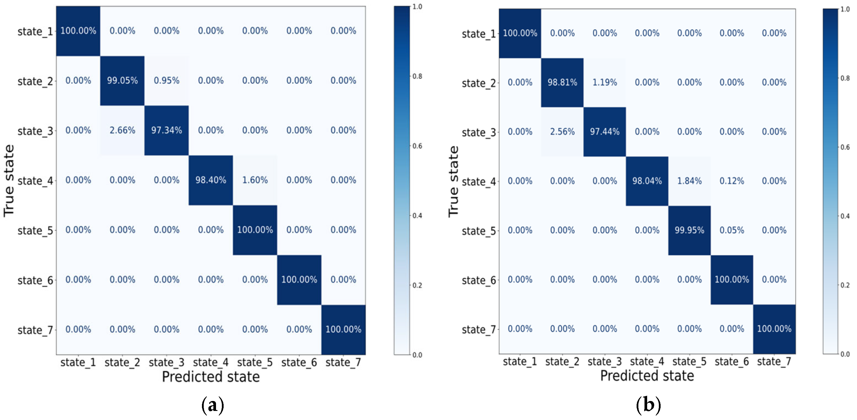 Machines 13 00902 g012