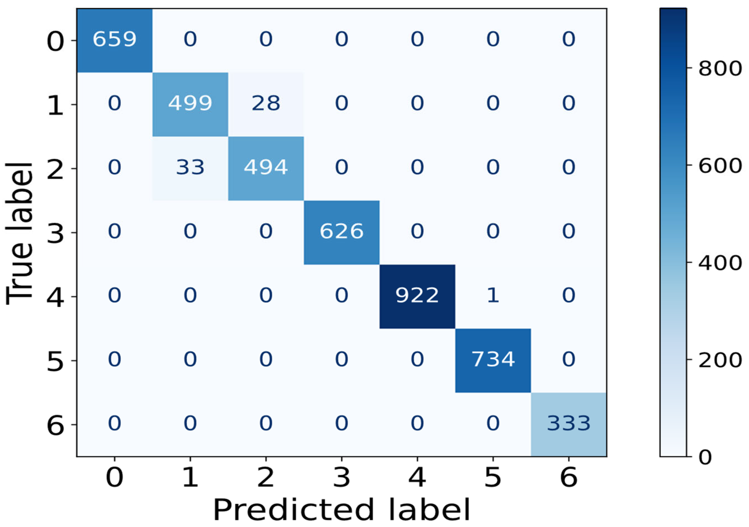 Machines 13 00902 g013