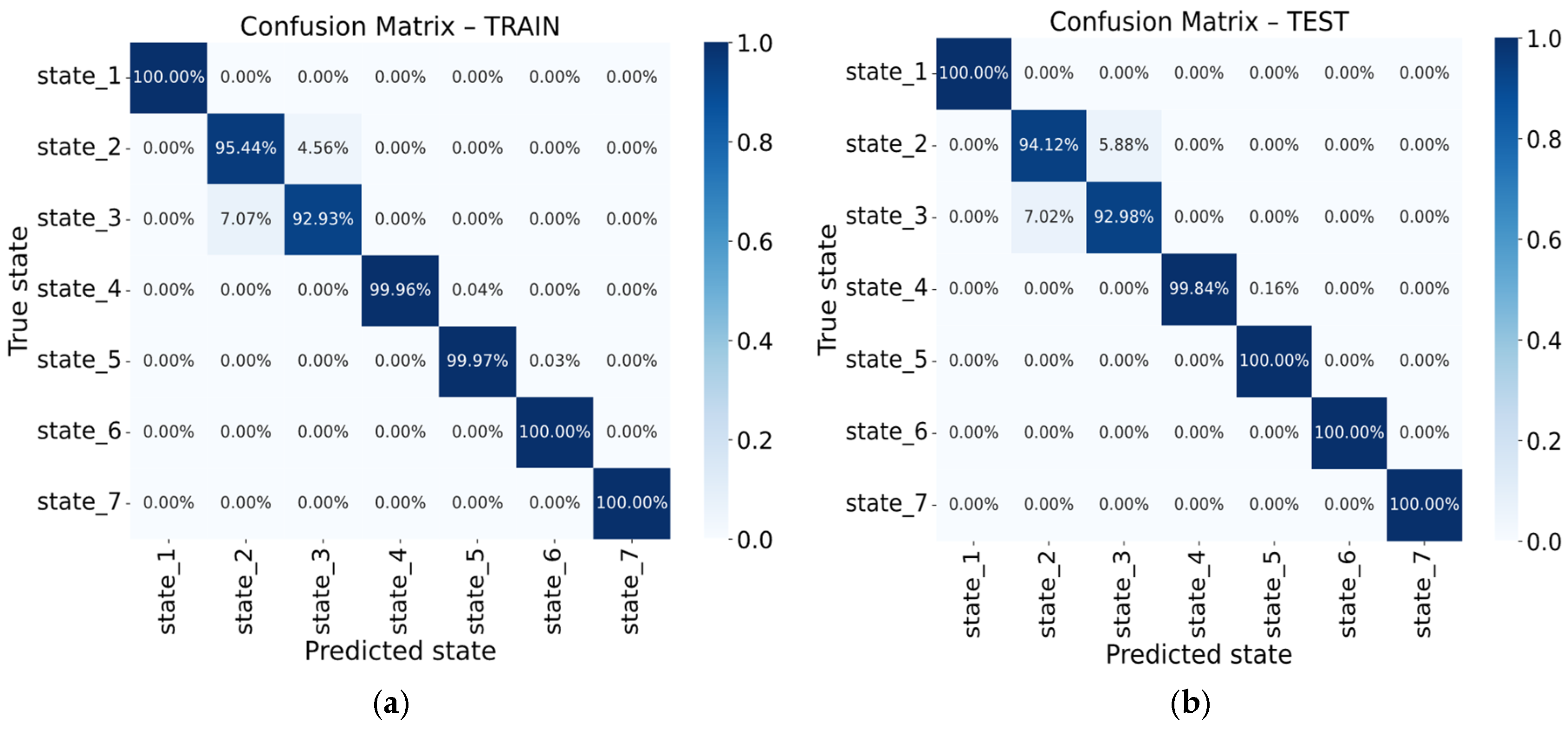 Machines 13 00902 g015
