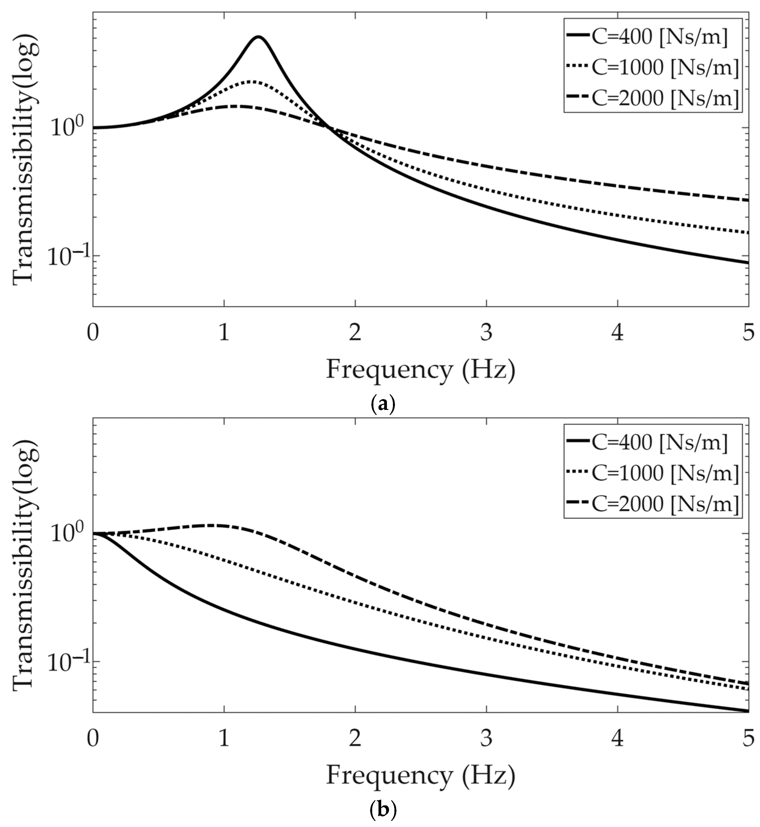 Machines 13 00903 g002