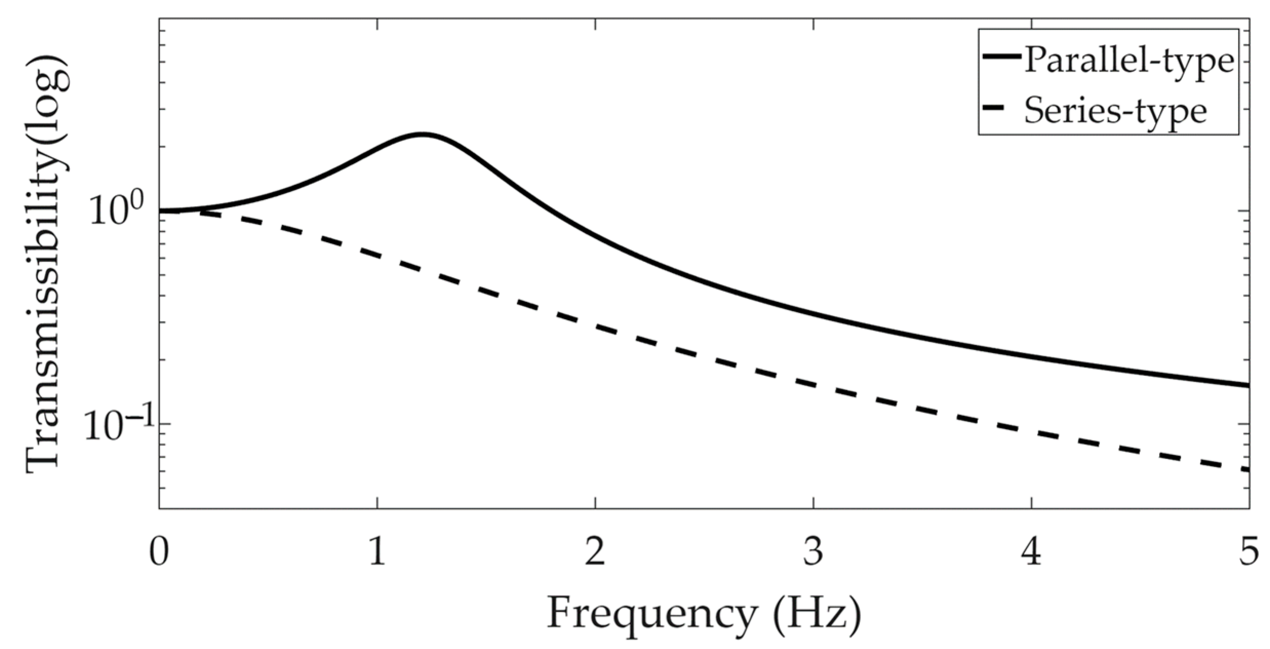 Machines 13 00903 g003
