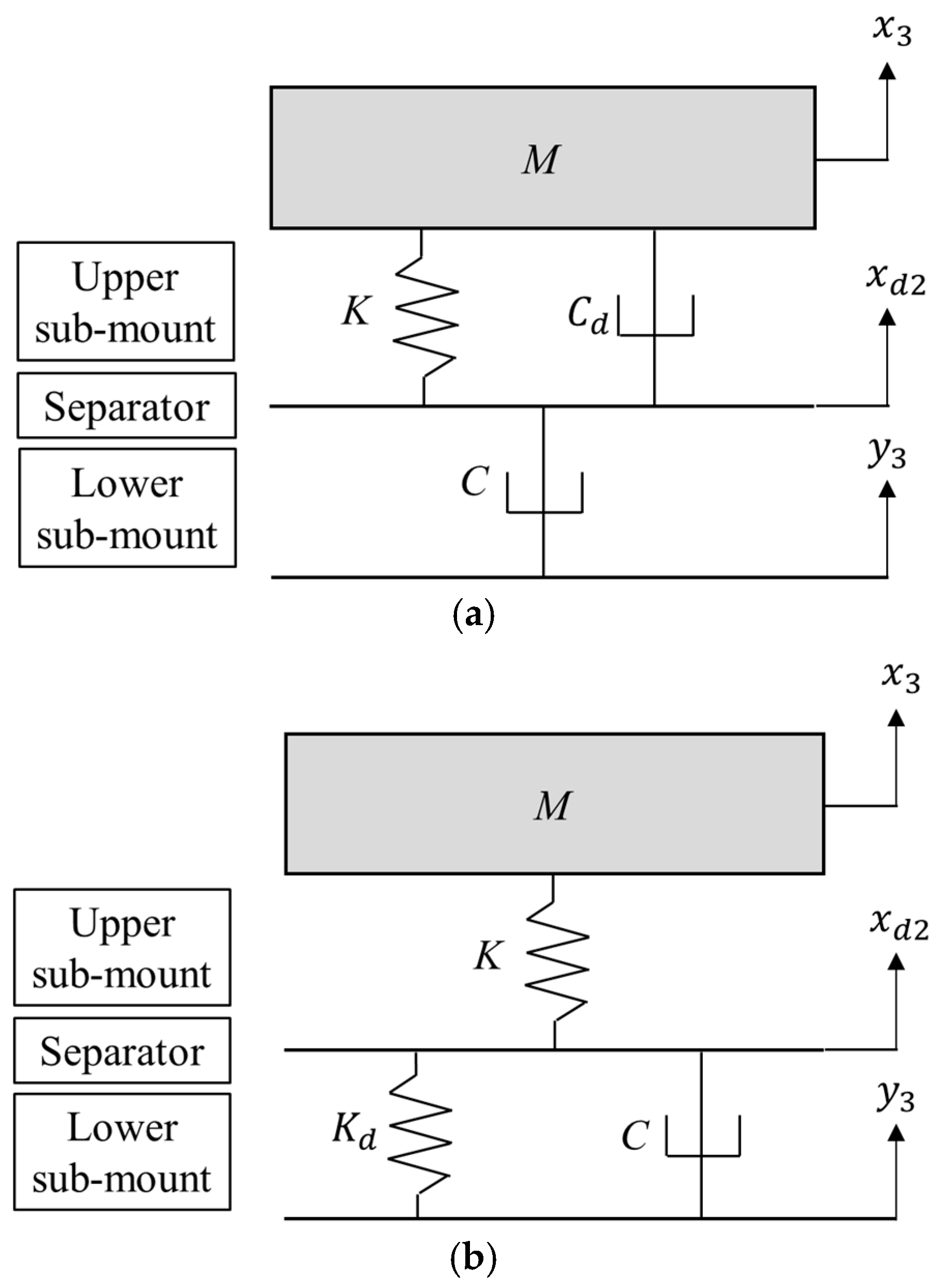 Machines 13 00903 g004