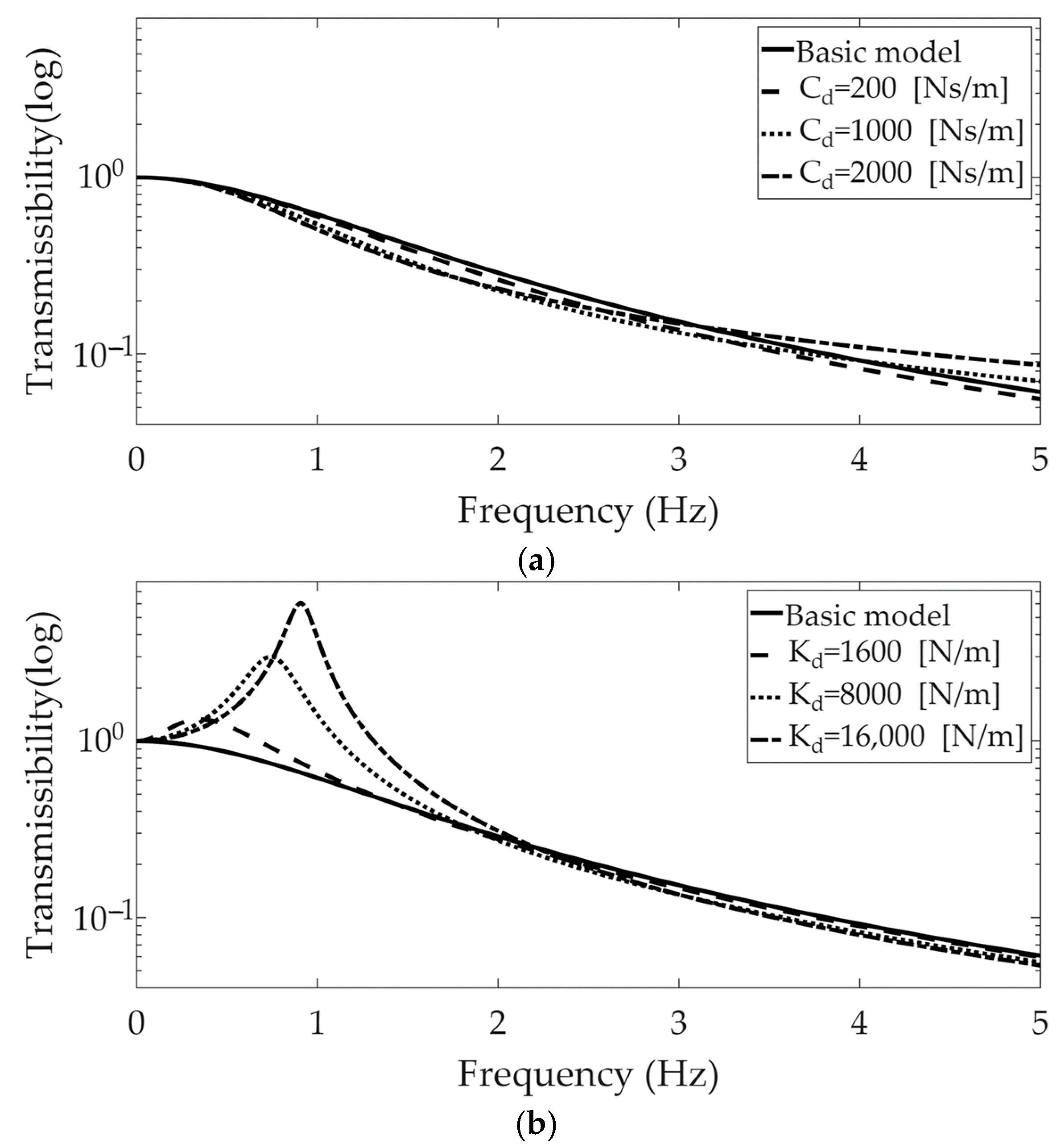 Machines 13 00903 g005