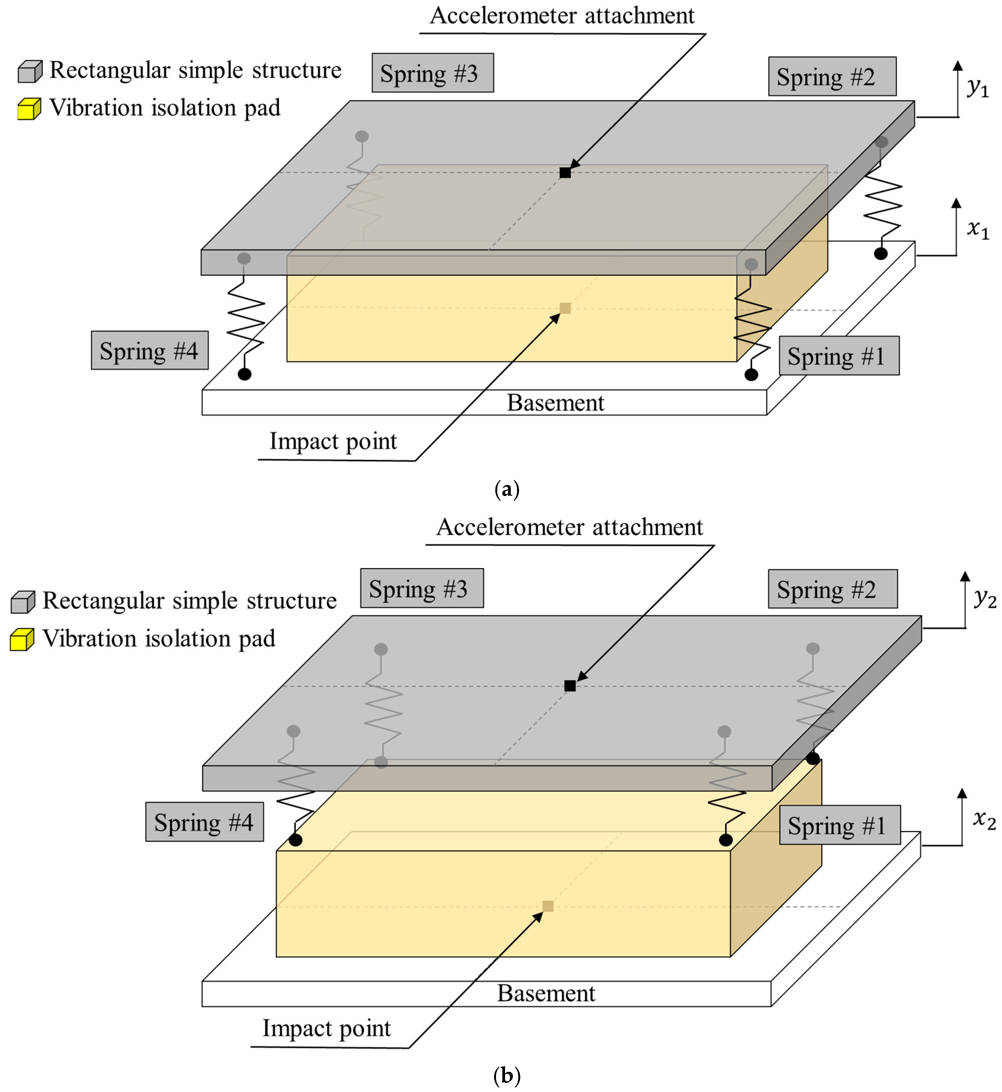 Machines 13 00903 g007