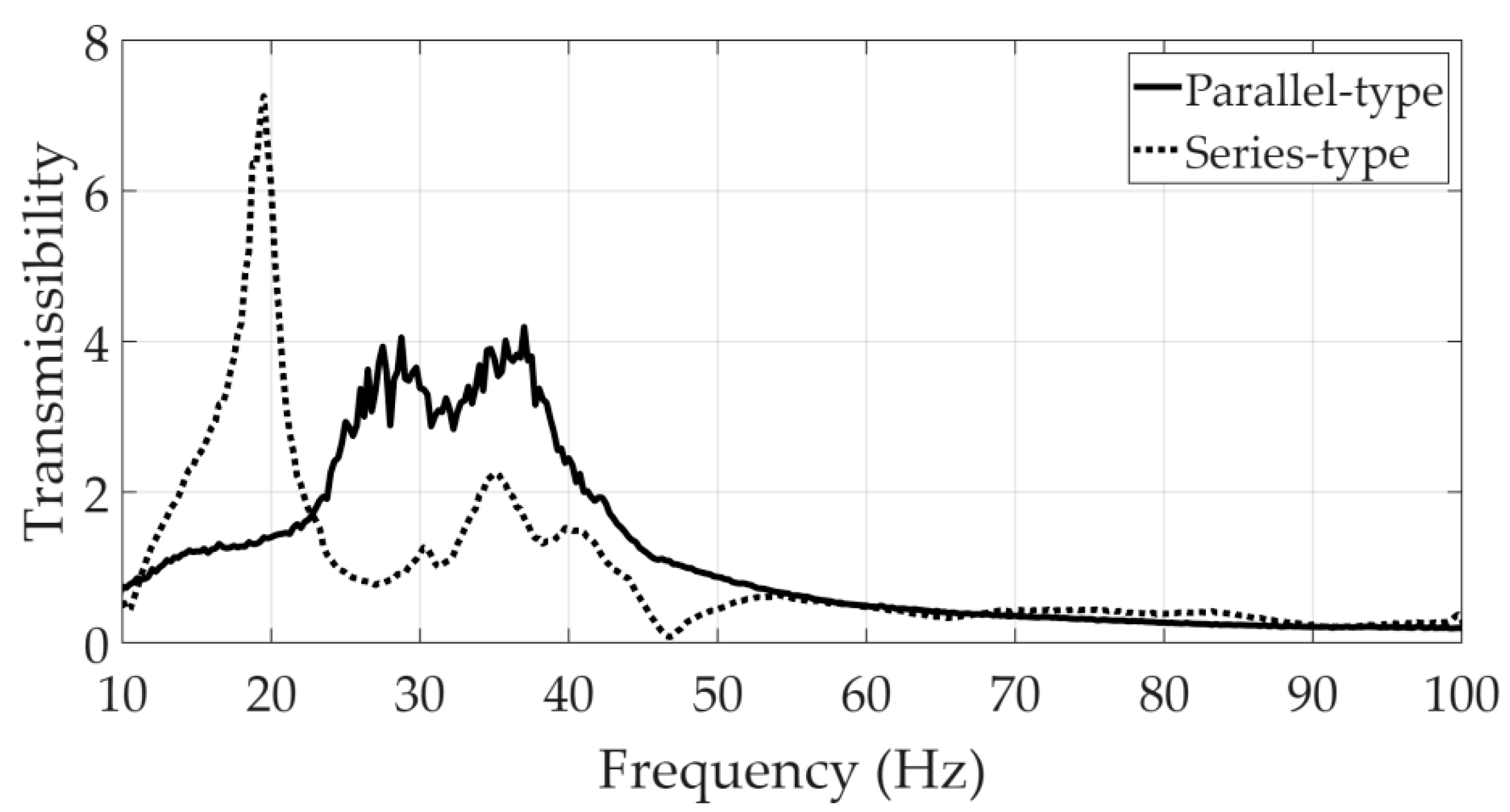 Machines 13 00903 g008