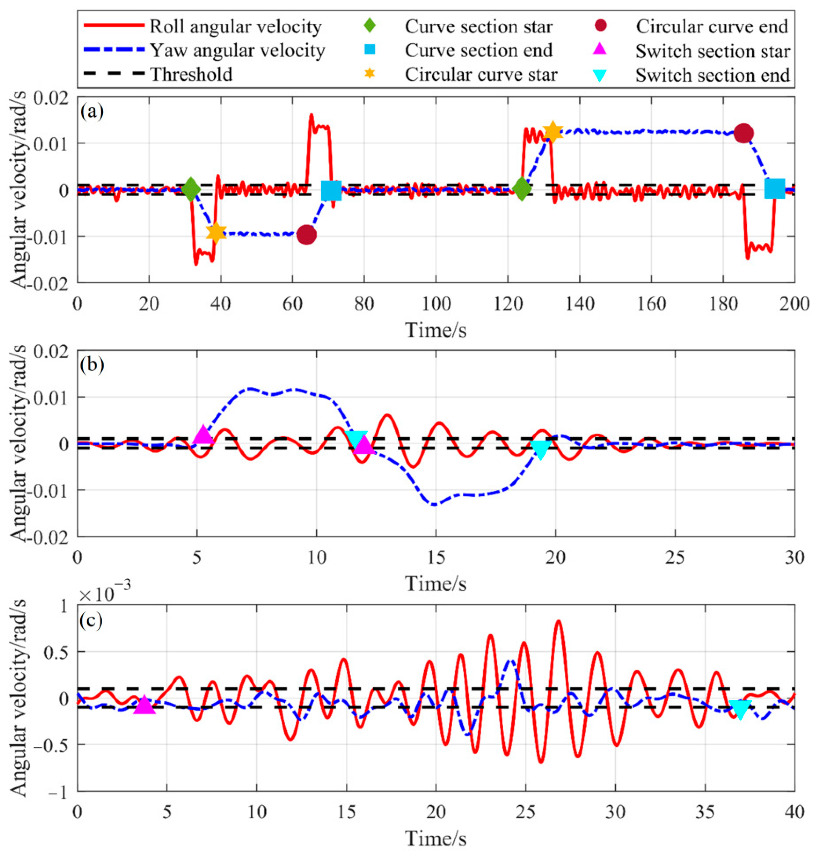Machines 13 00905 g004