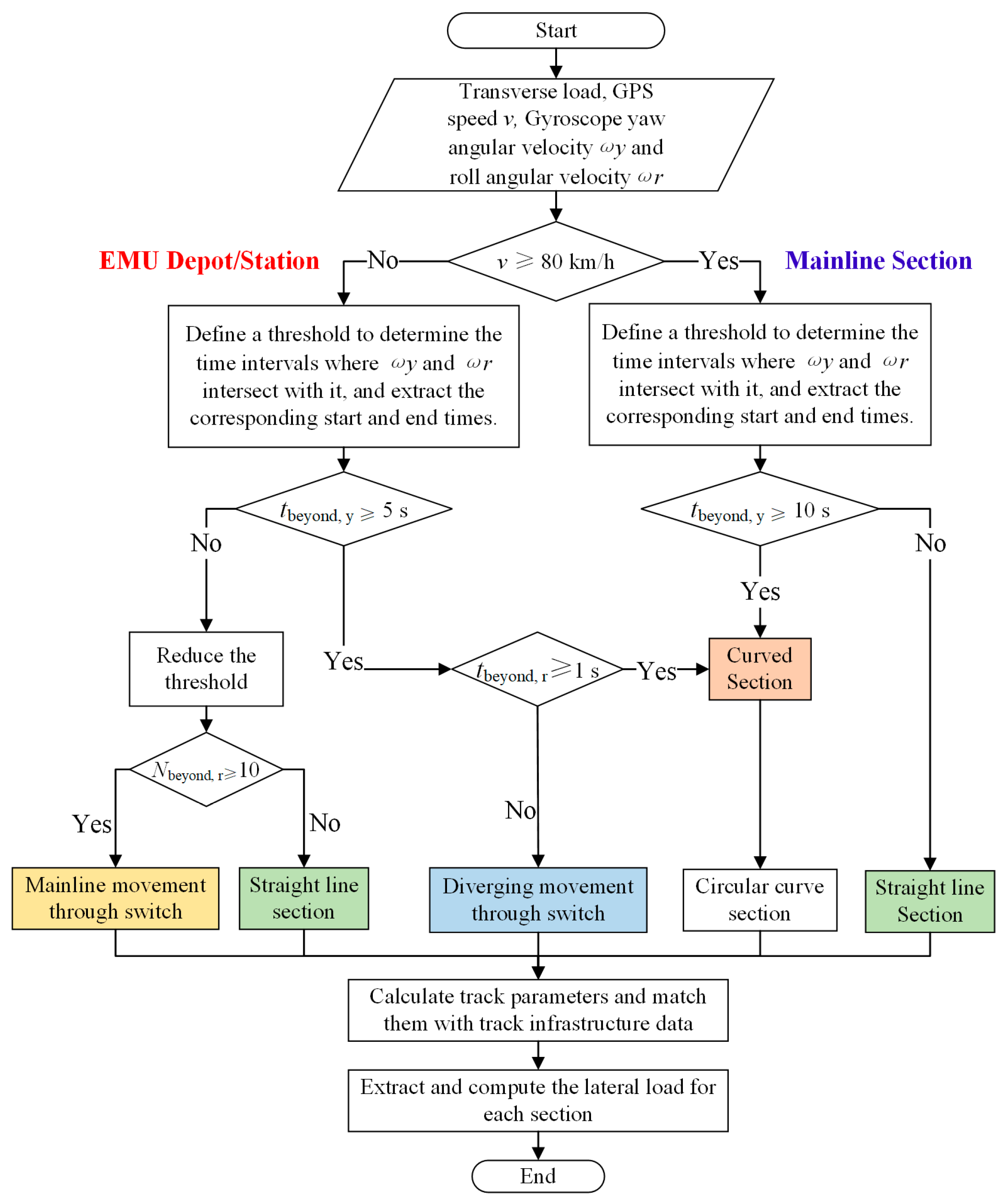 Machines 13 00905 g005