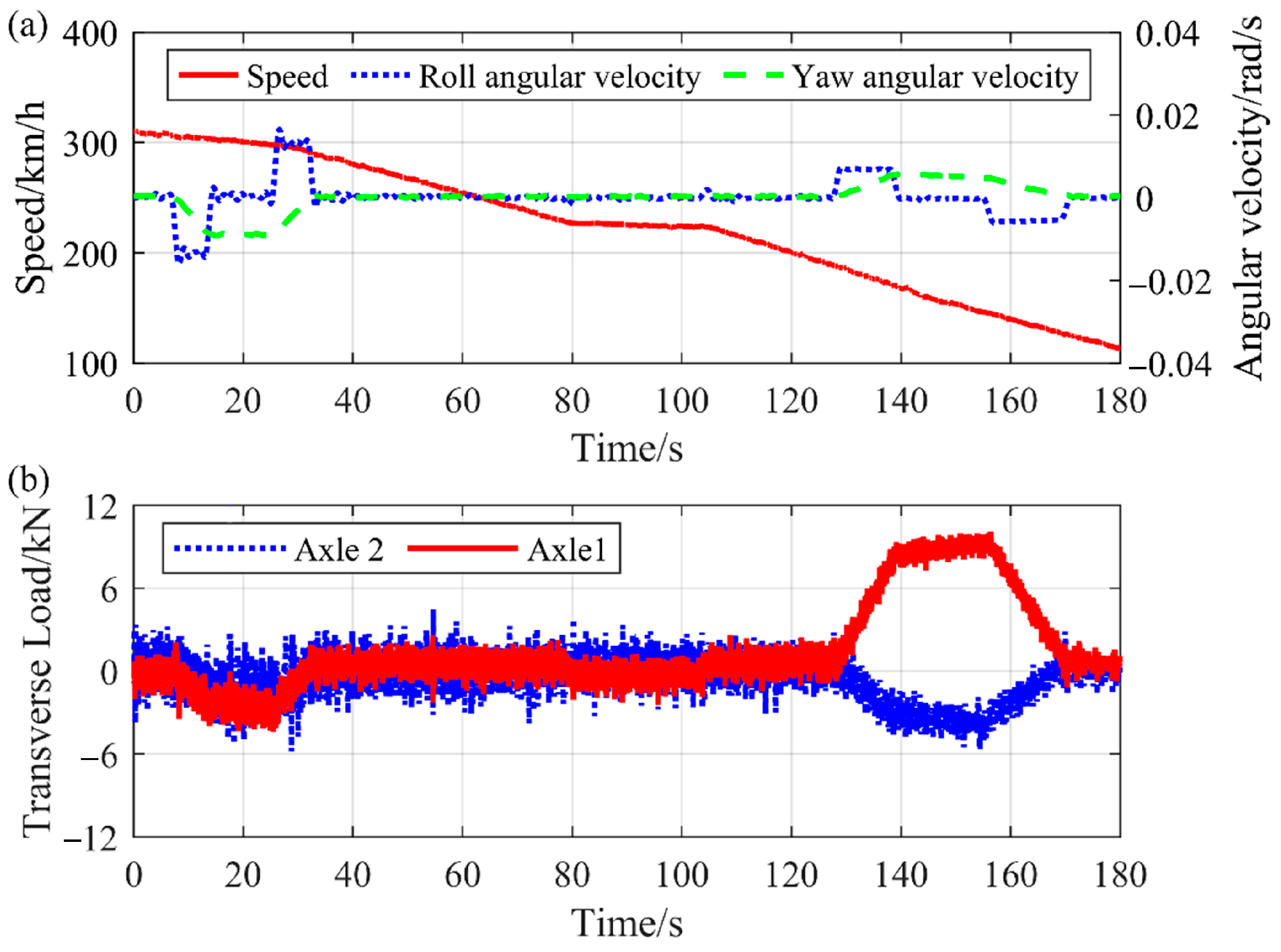 Machines 13 00905 g007