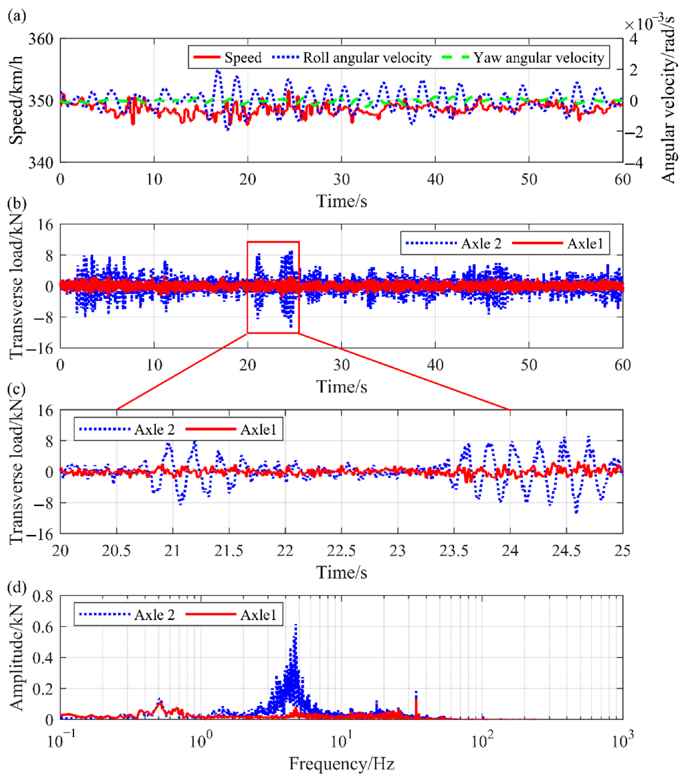 Machines 13 00905 g009