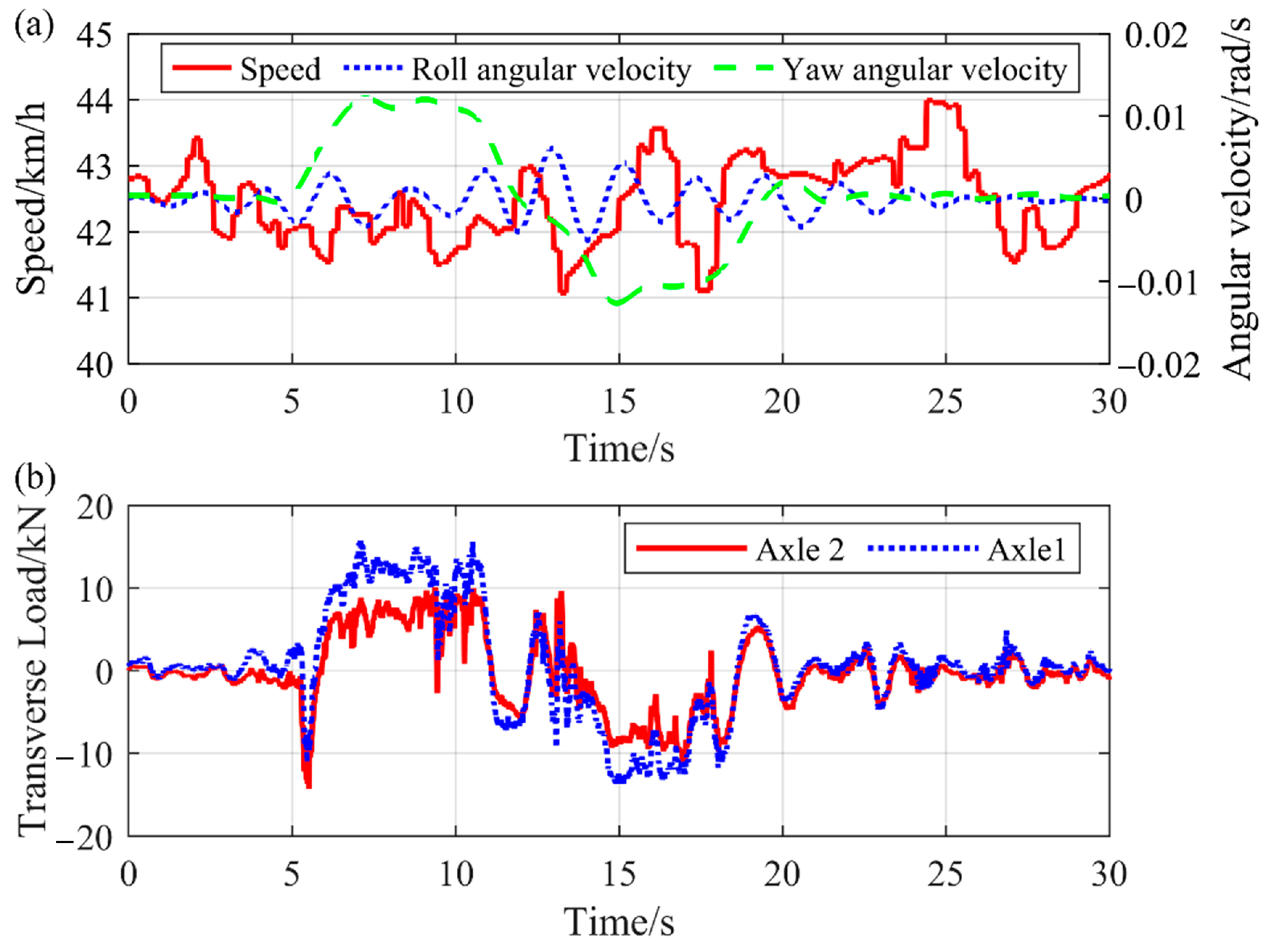 Machines 13 00905 g010