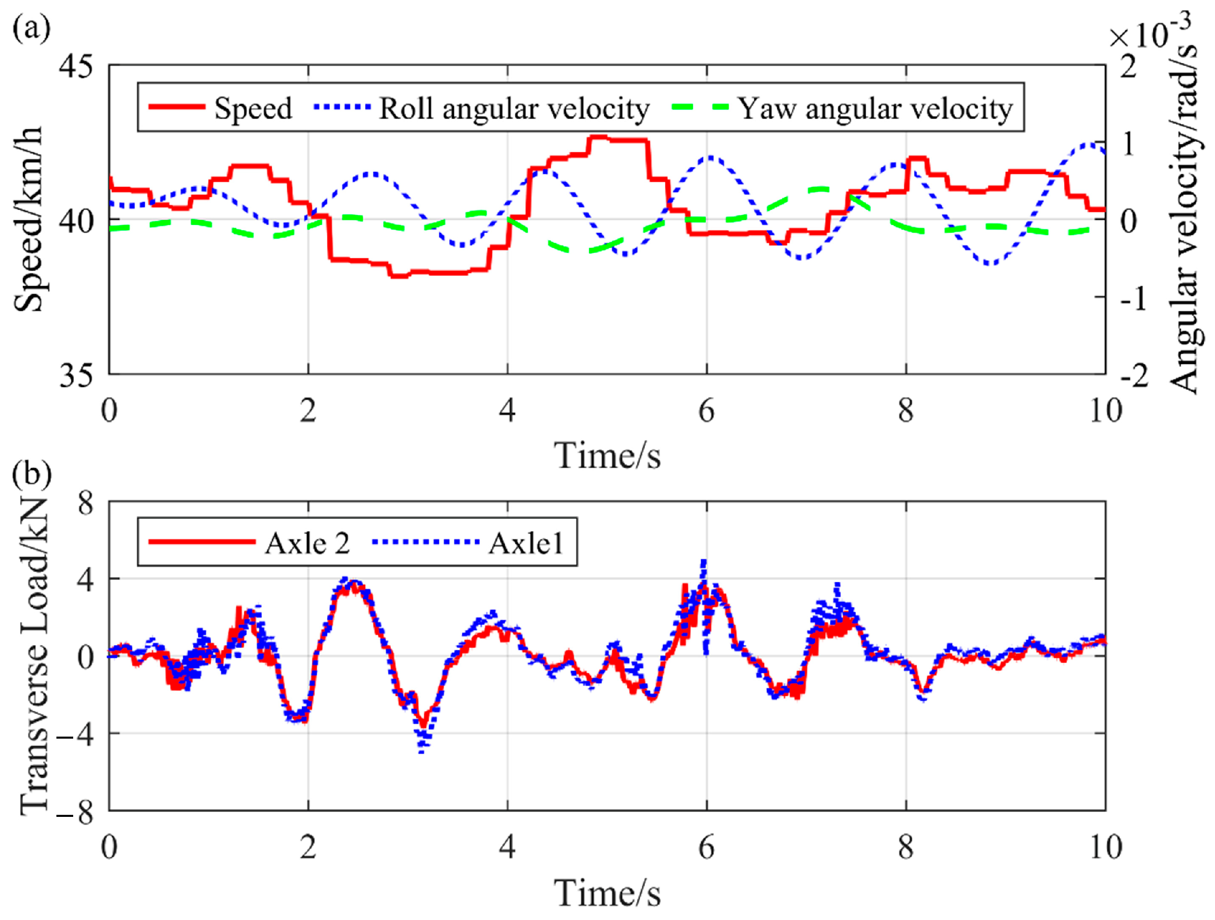 Machines 13 00905 g011