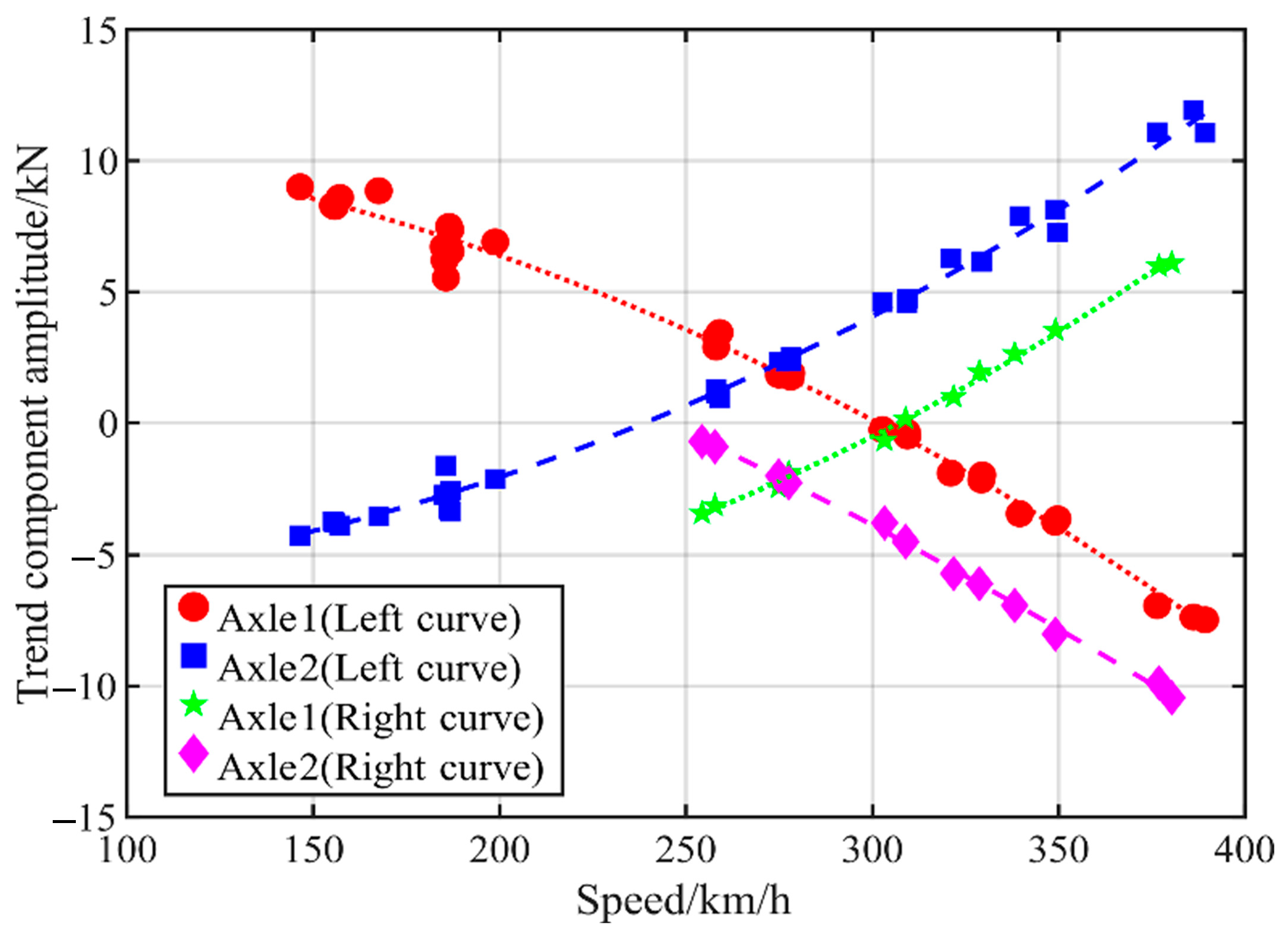 Machines 13 00905 g013