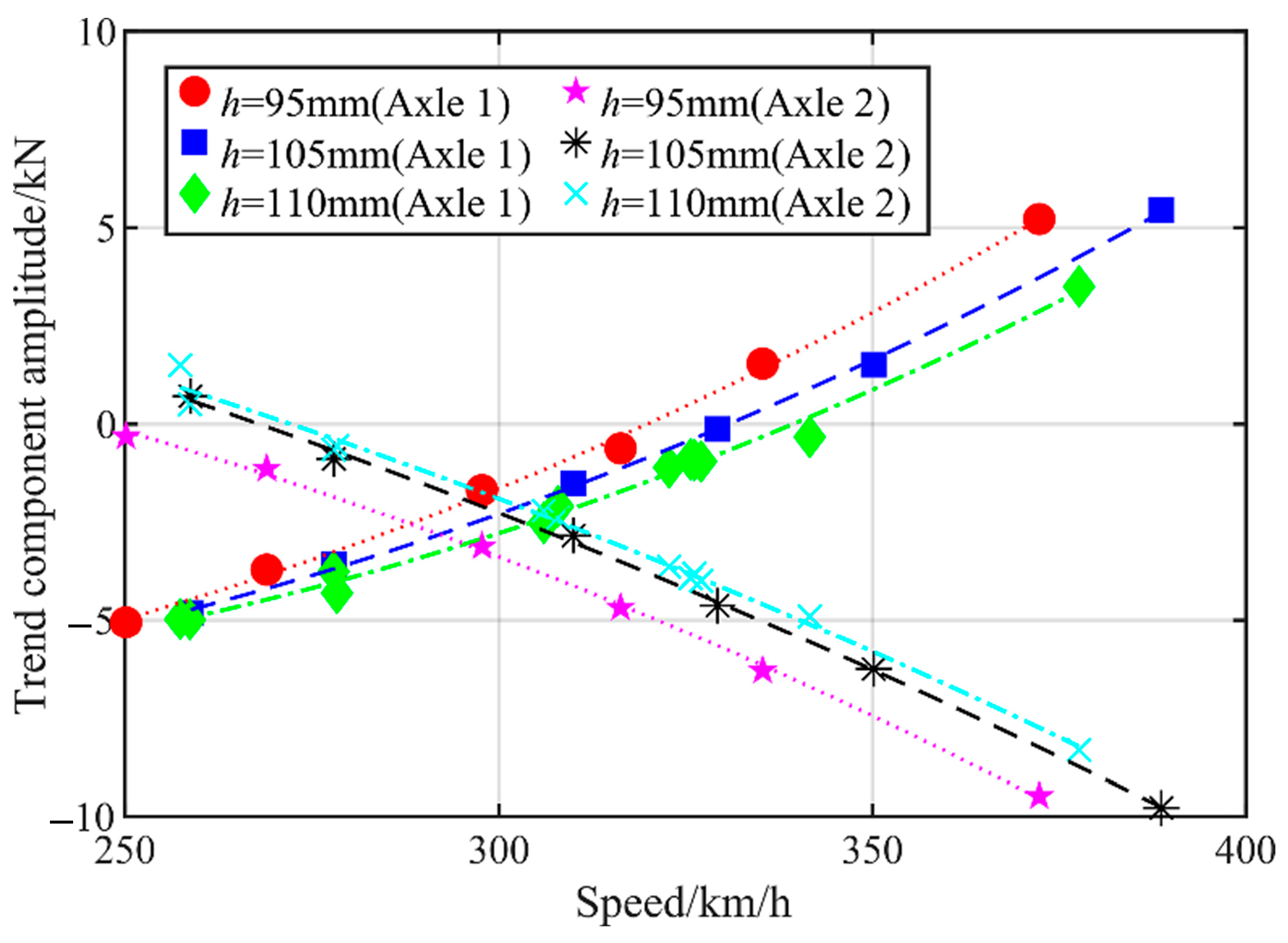 Machines 13 00905 g015
