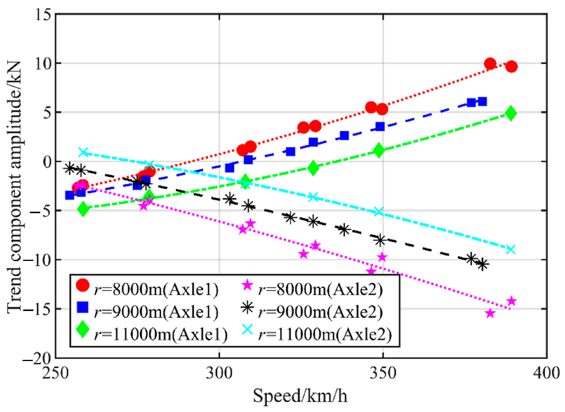 Machines 13 00905 g016