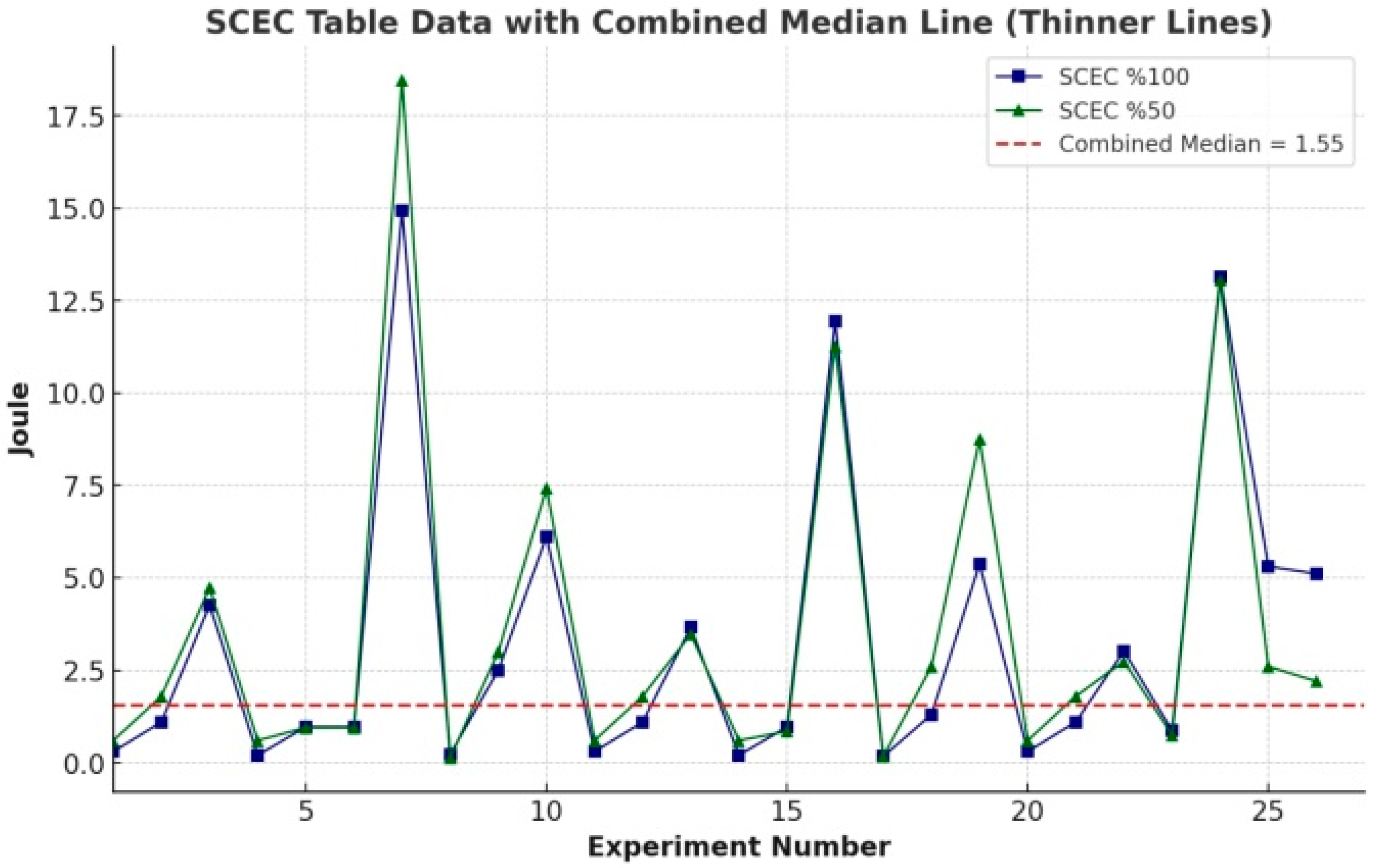 Machines 13 00906 g007b