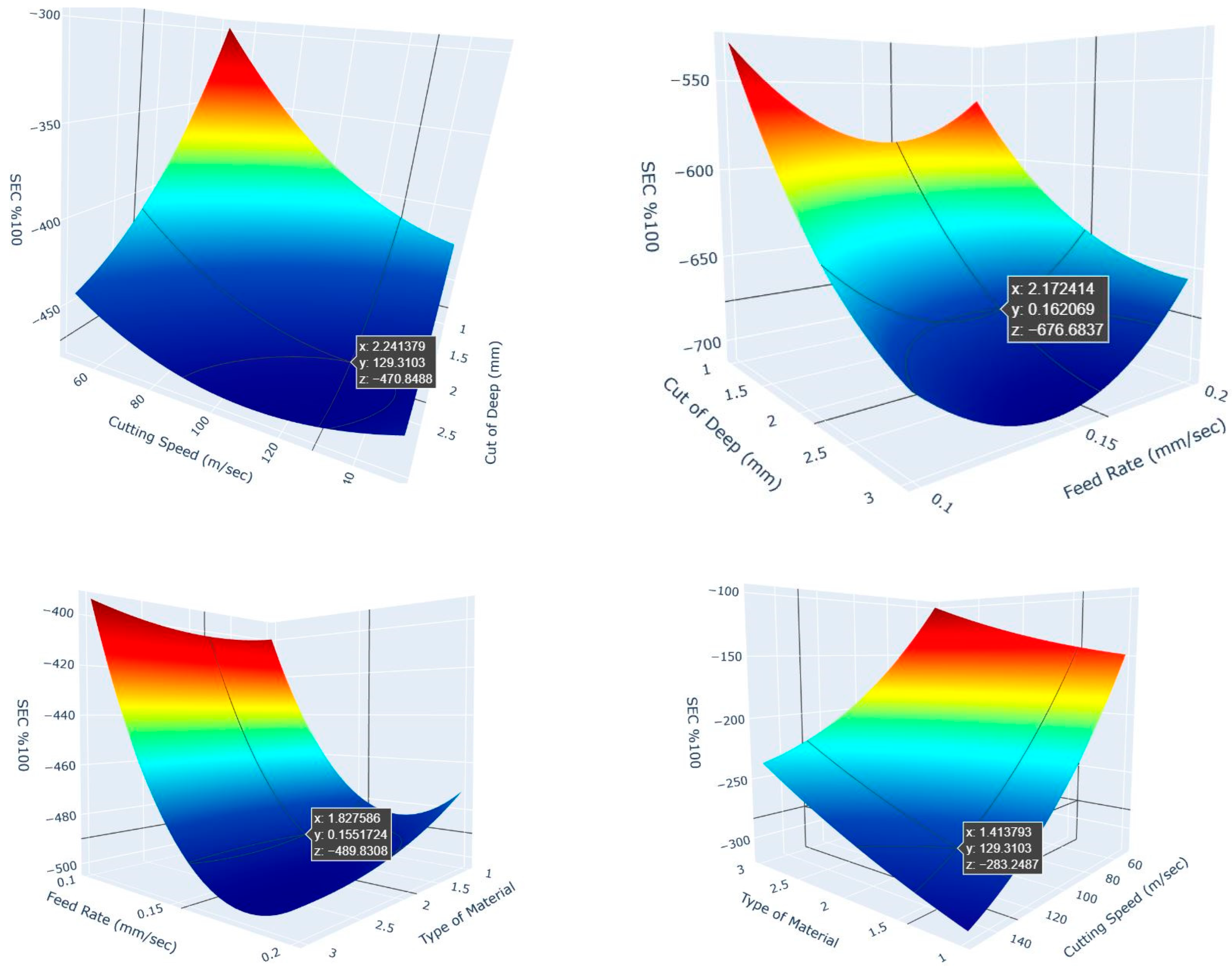 Machines 13 00906 g008
