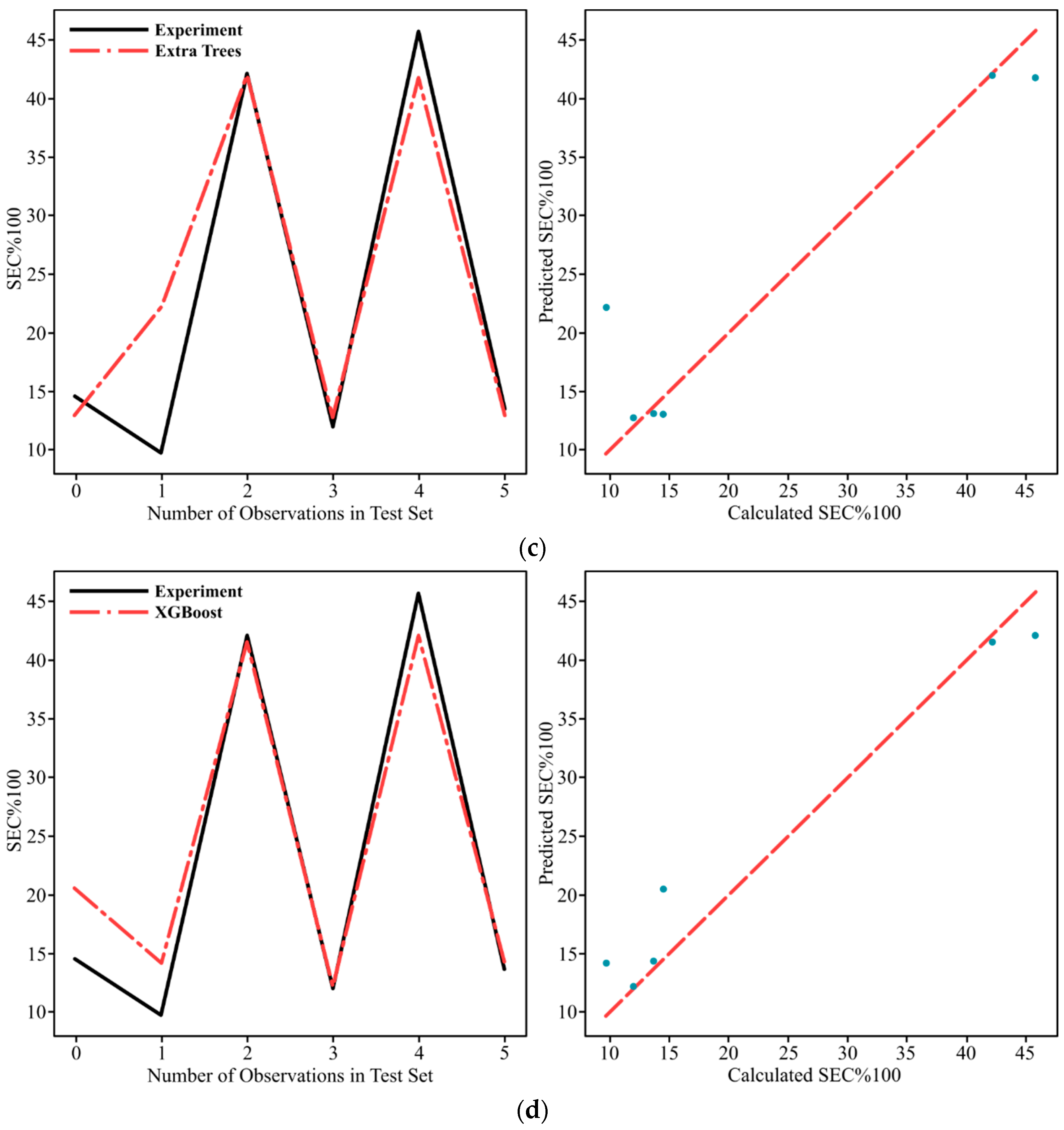 Machines 13 00906 g009b