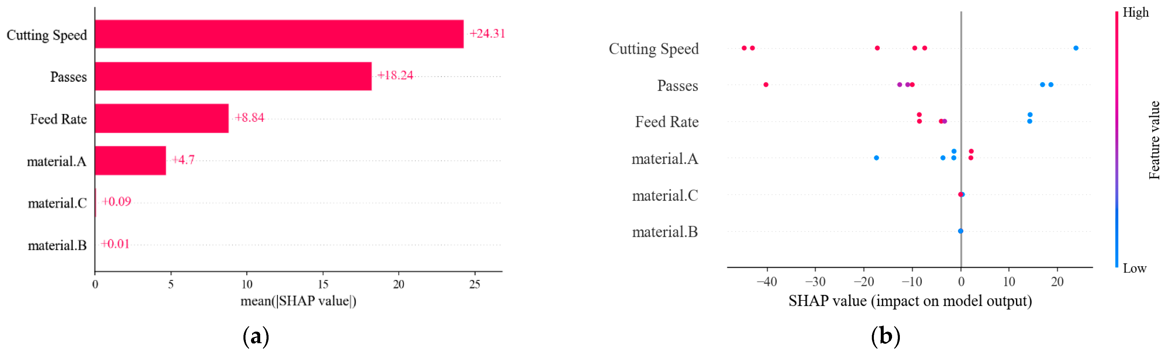 Machines 13 00906 g011