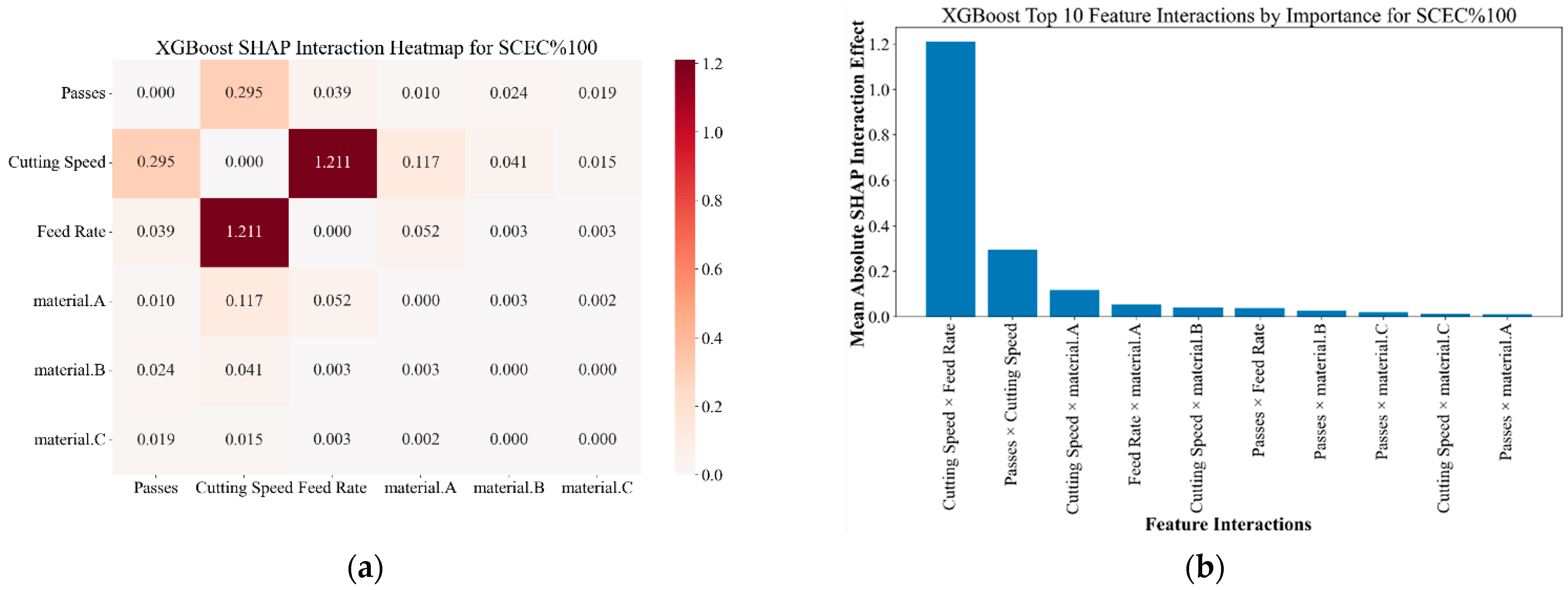 Machines 13 00906 g014
