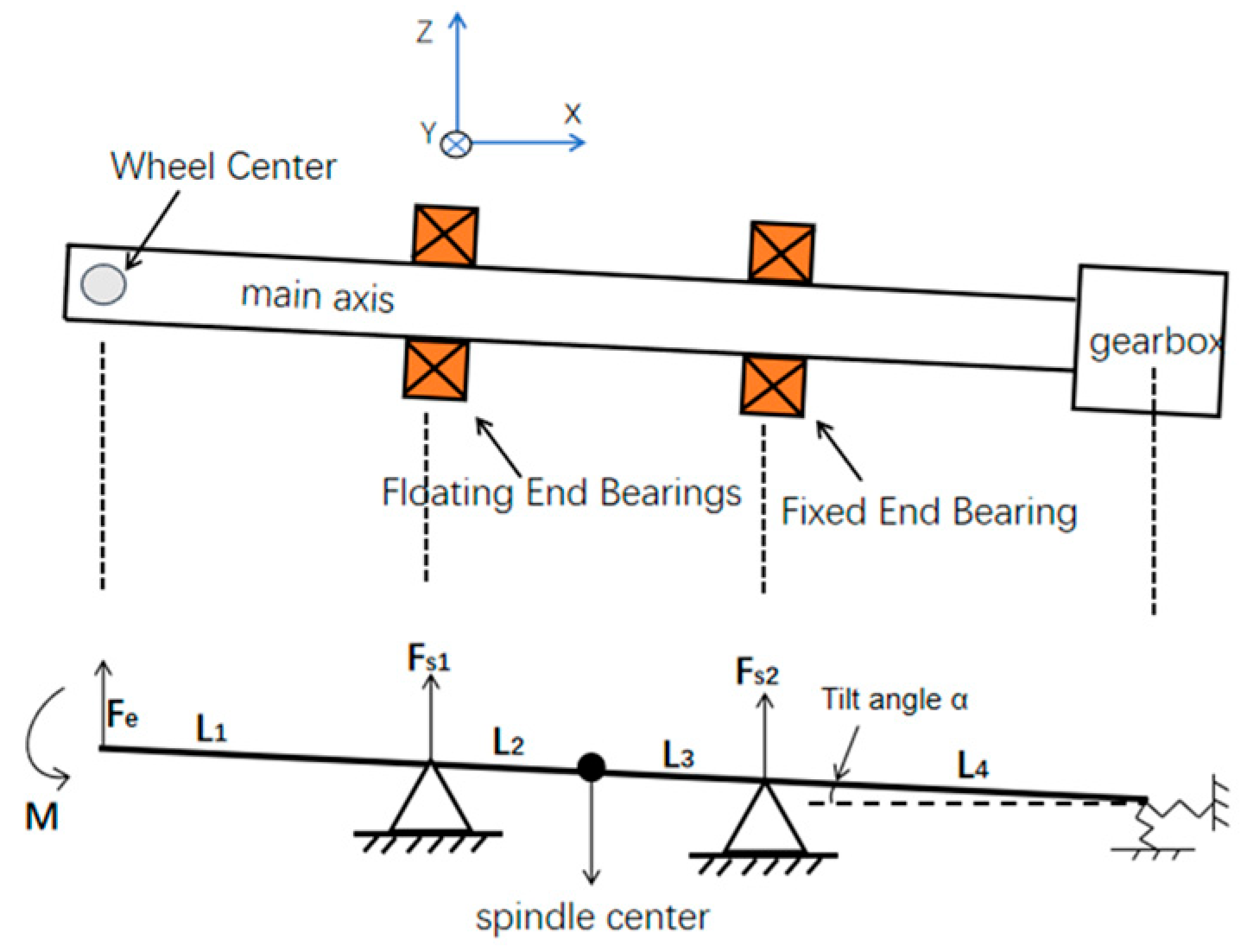 Machines 13 00907 g002
