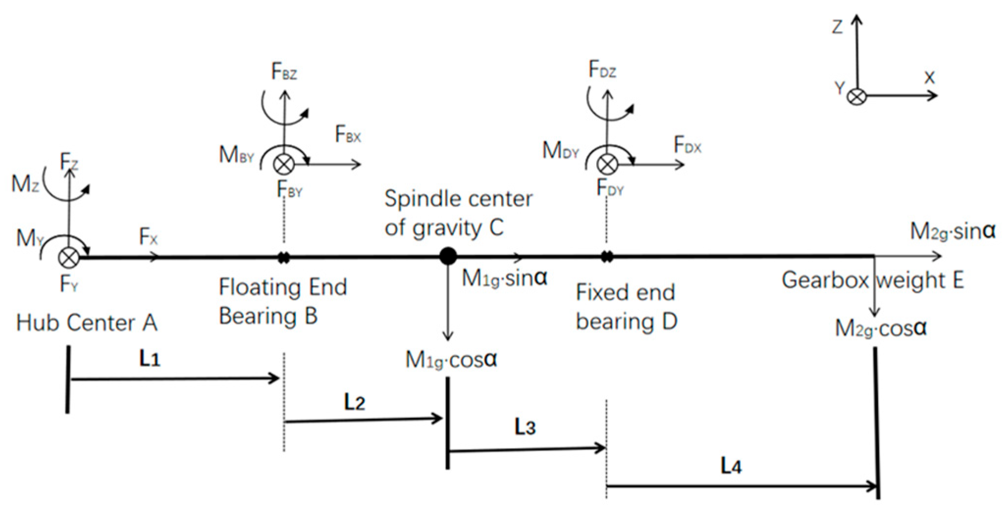 Machines 13 00907 g003