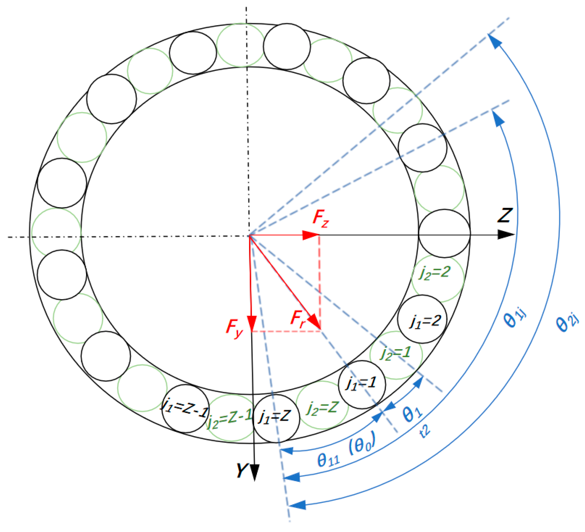 Machines 13 00907 g005