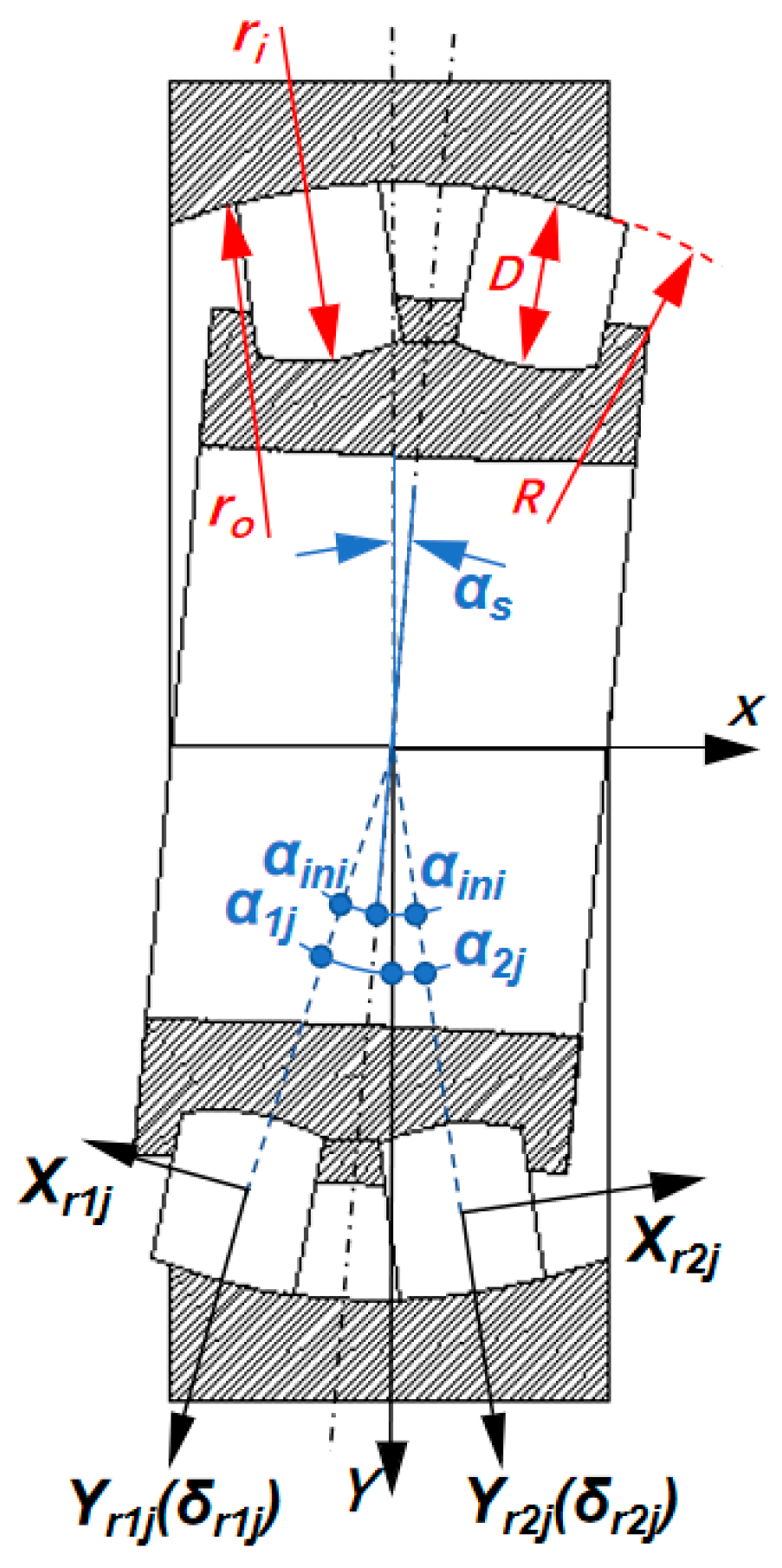 Machines 13 00907 g006