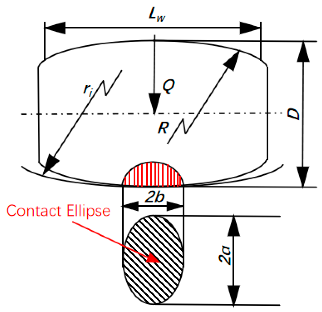 Machines 13 00907 g007