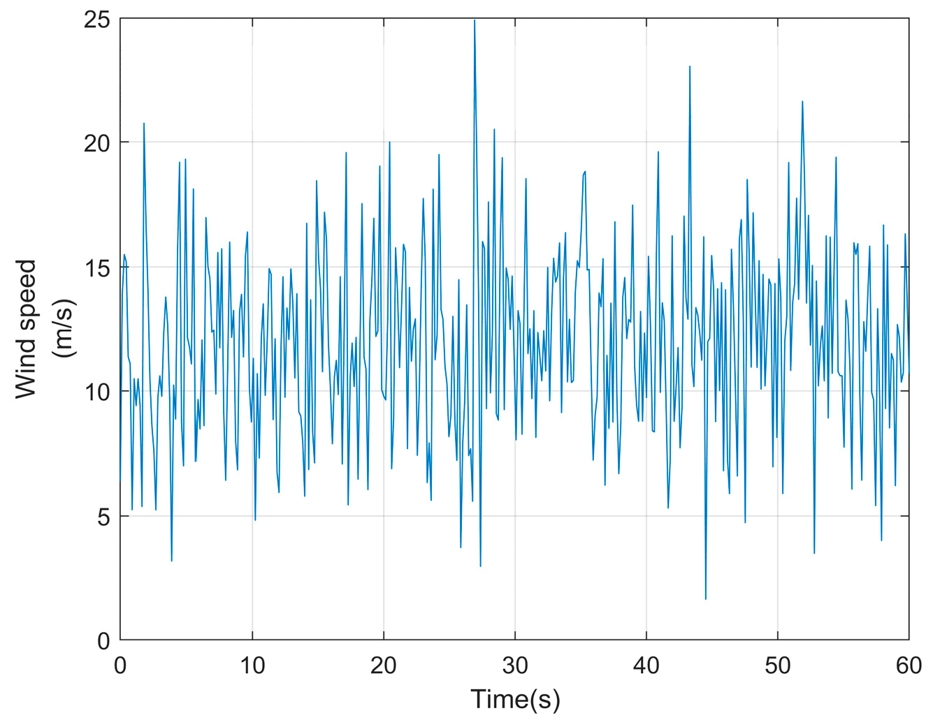 Machines 13 00907 g011