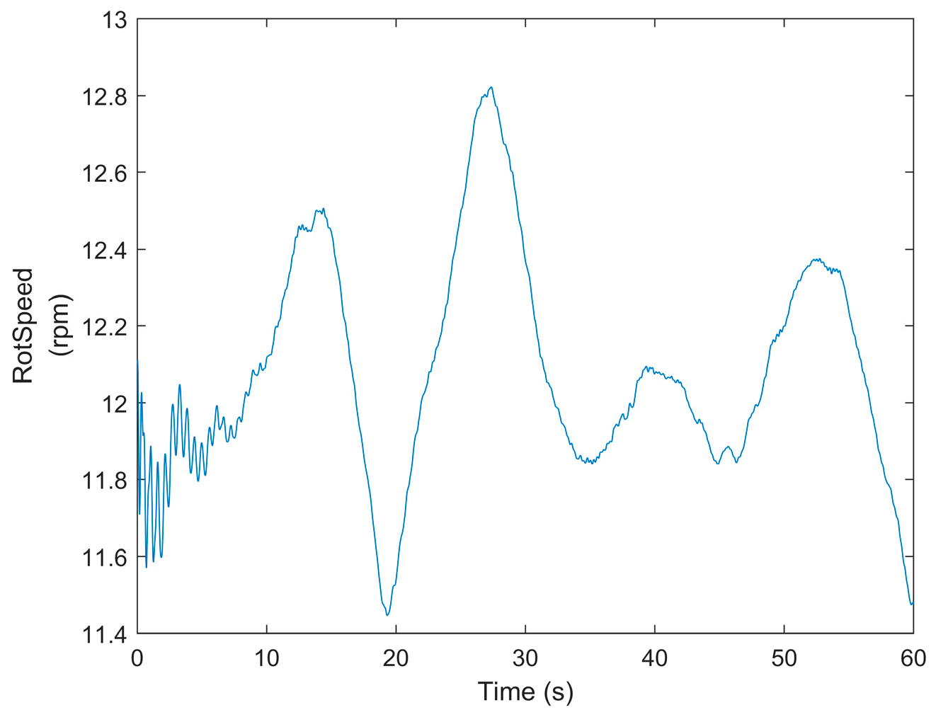Machines 13 00907 g012
