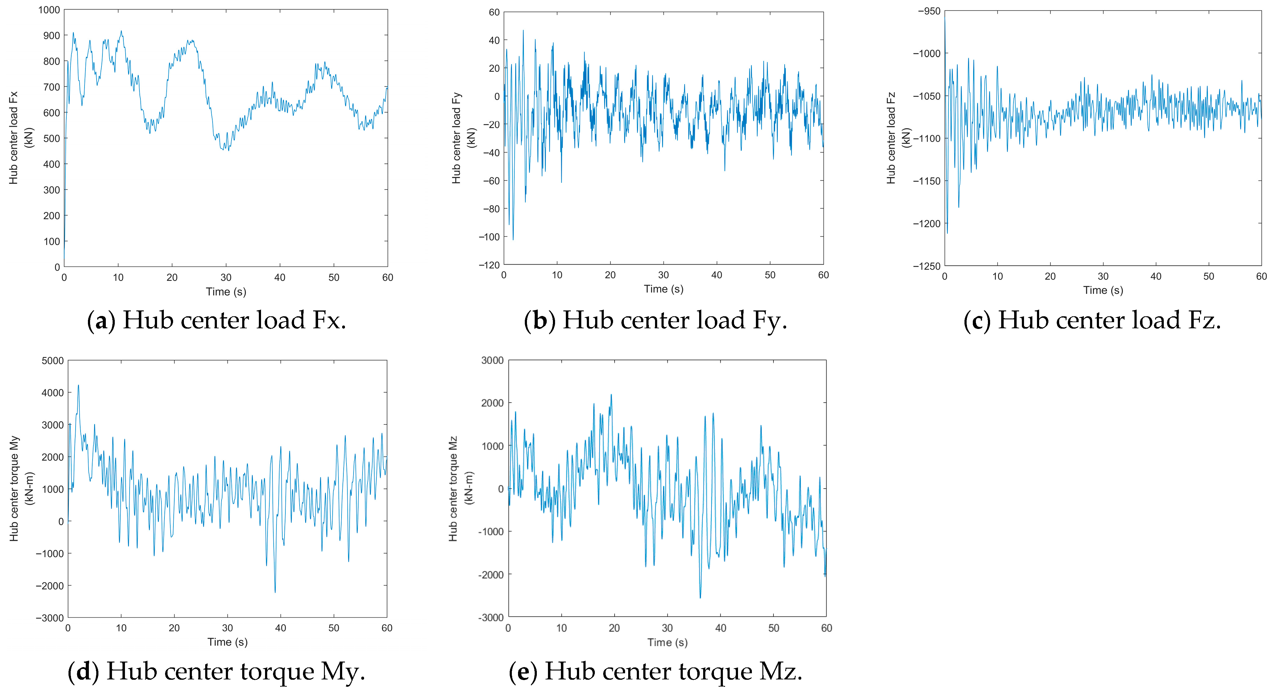 Machines 13 00907 g013