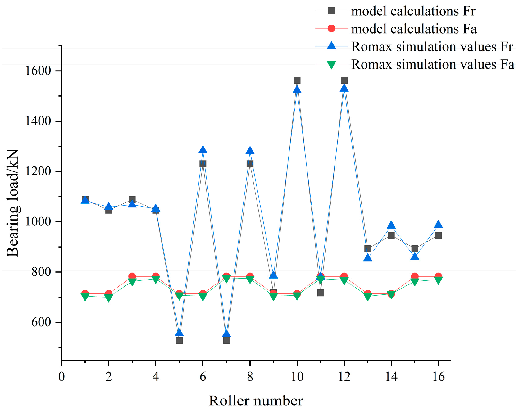 Machines 13 00907 g014