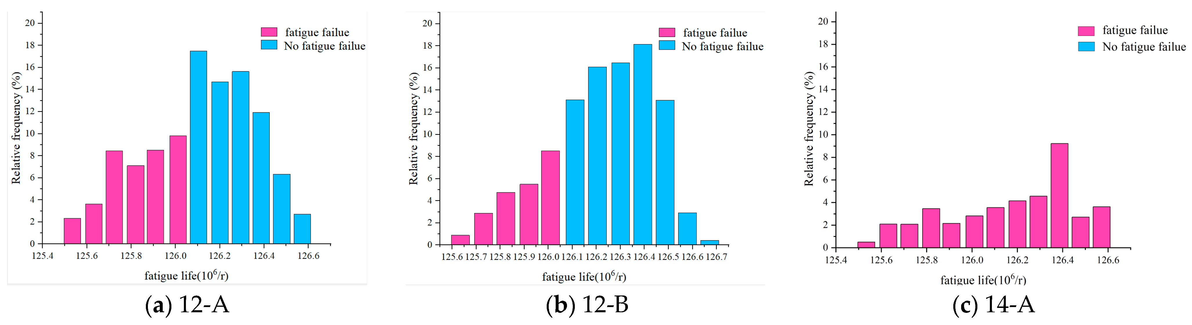 Machines 13 00907 g016
