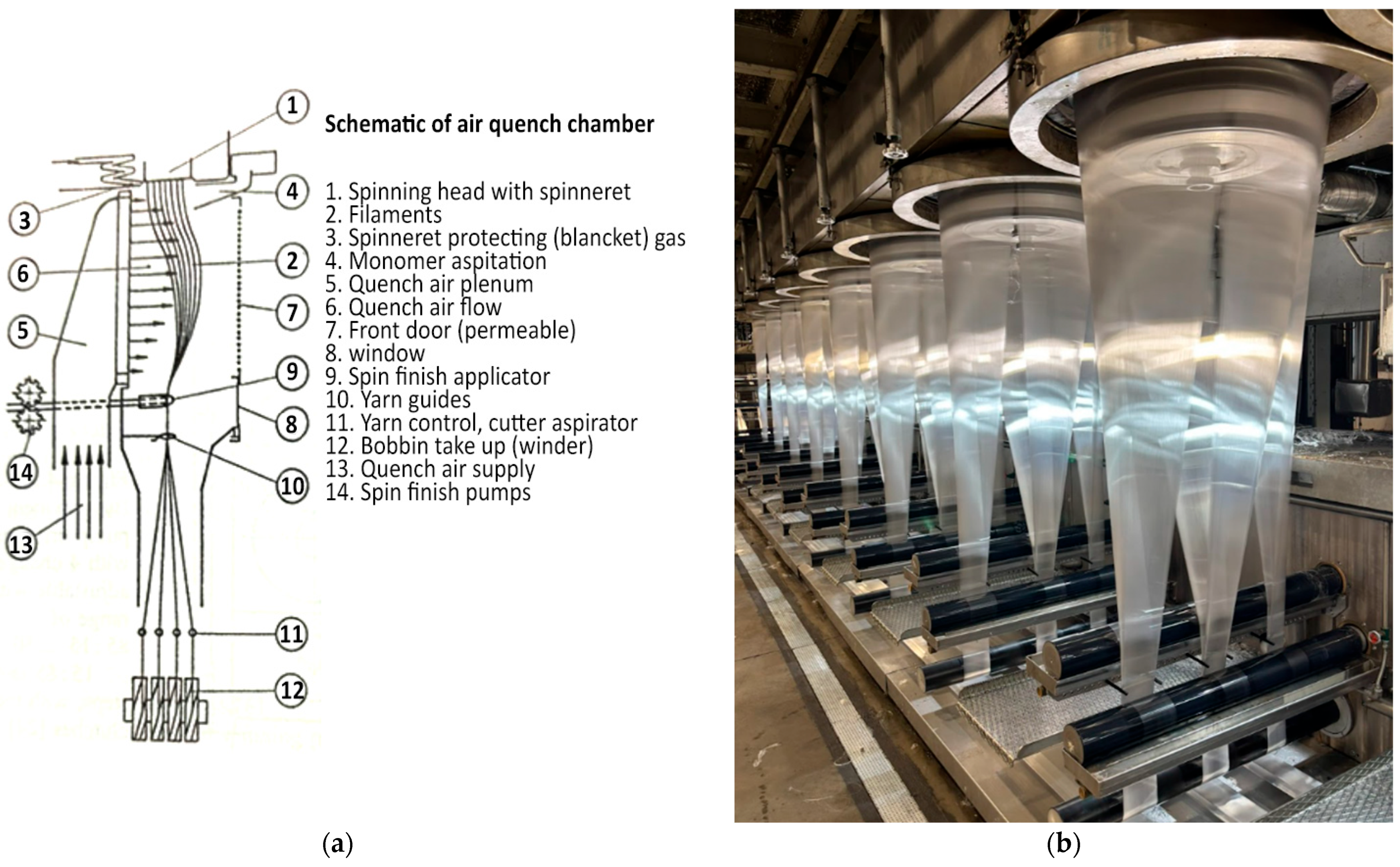 Machines 13 00909 g004