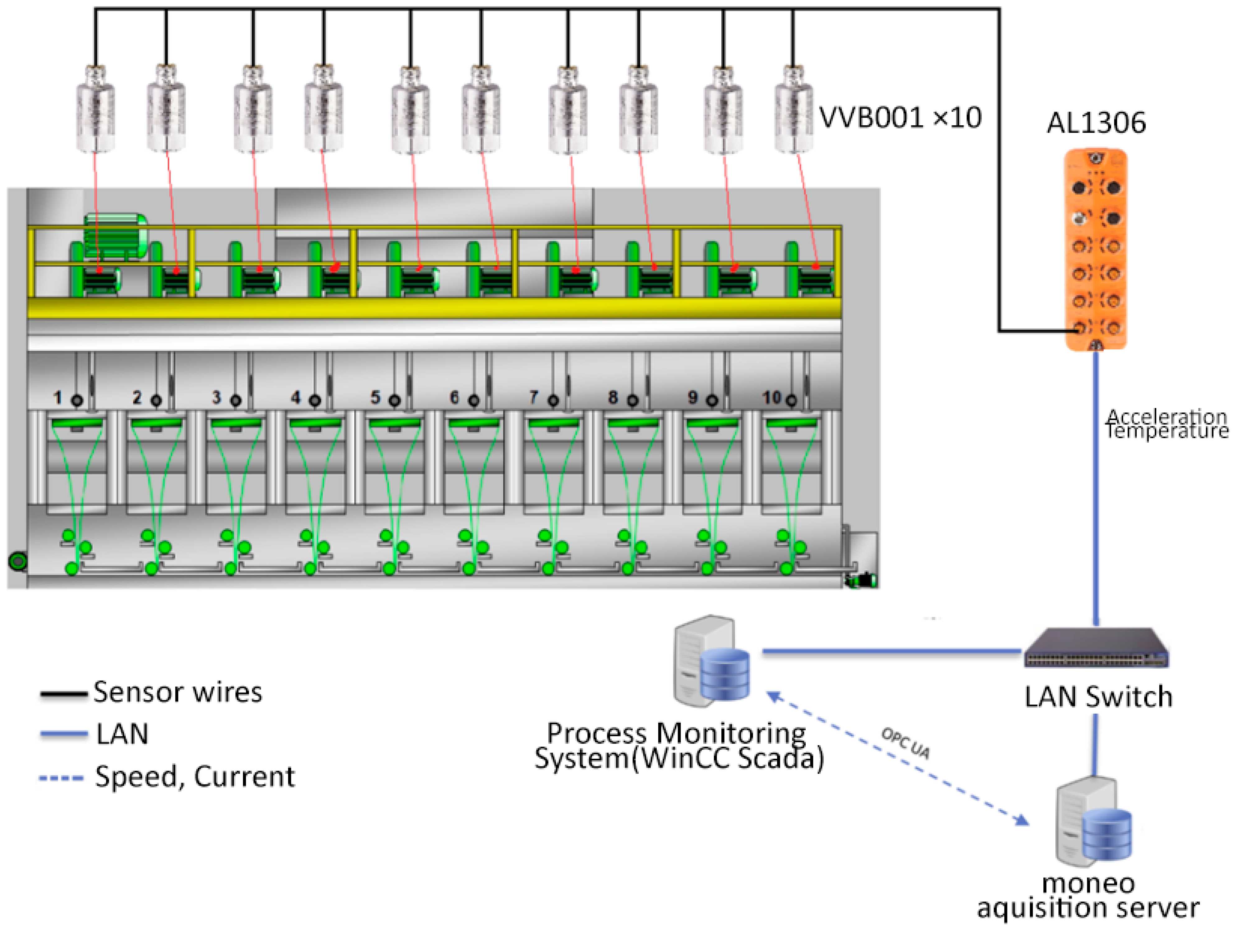 Machines 13 00909 g006