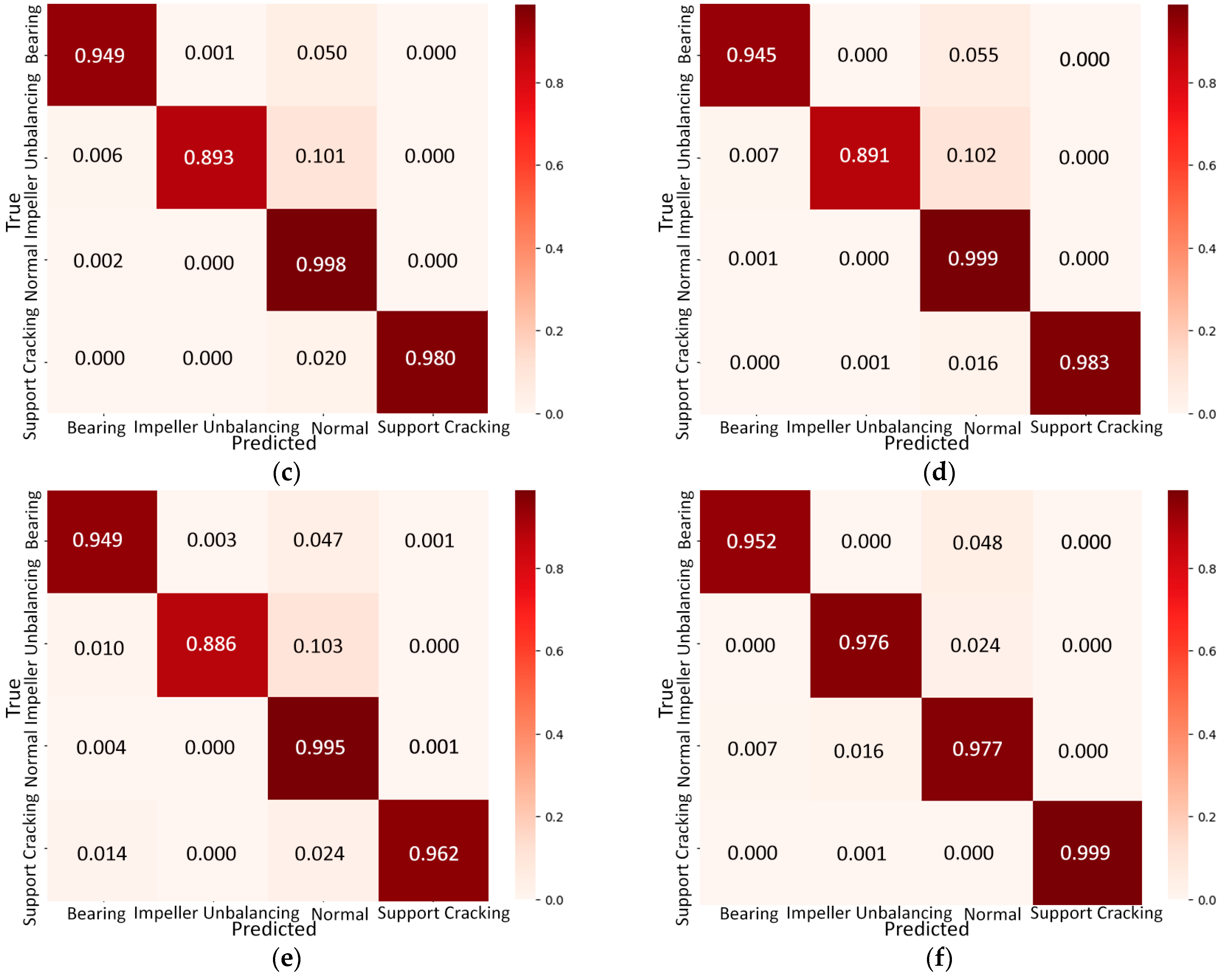 Machines 13 00909 g013b