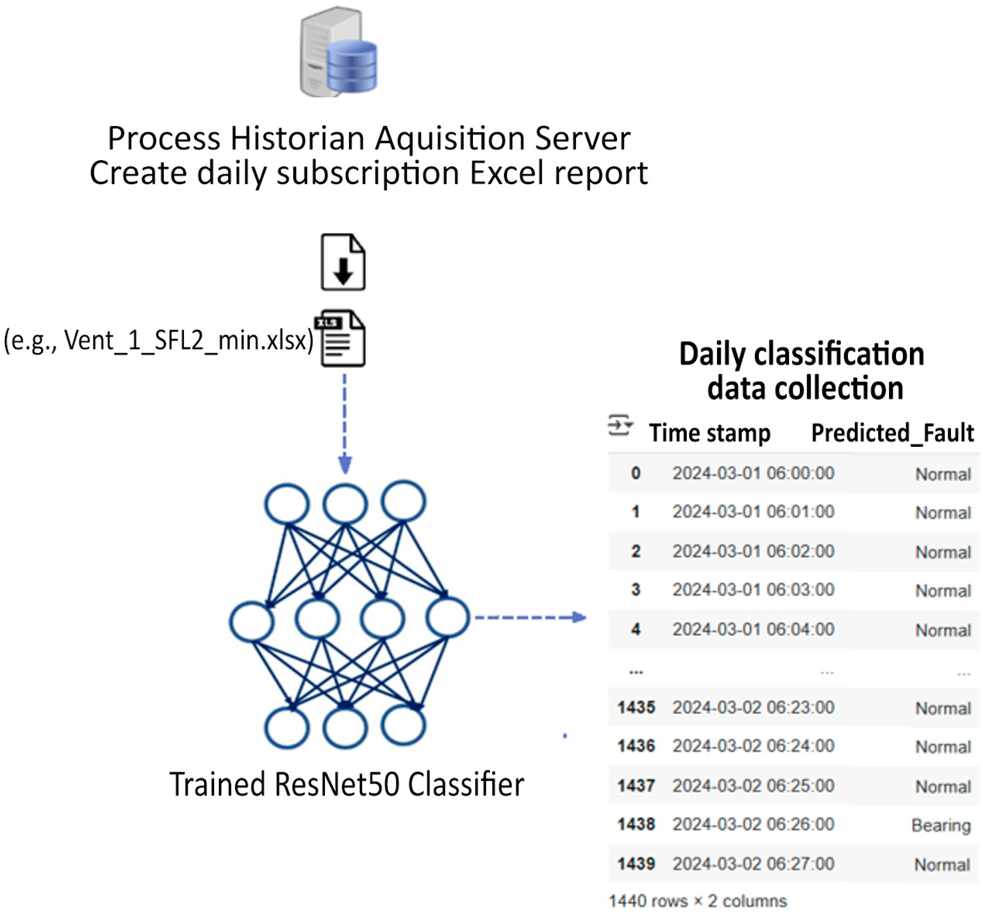 Machines 13 00909 g019
