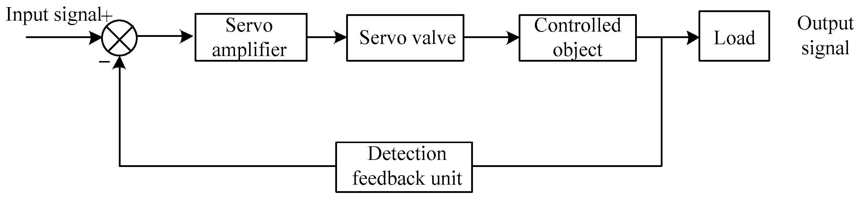 Machines 13 00913 g001