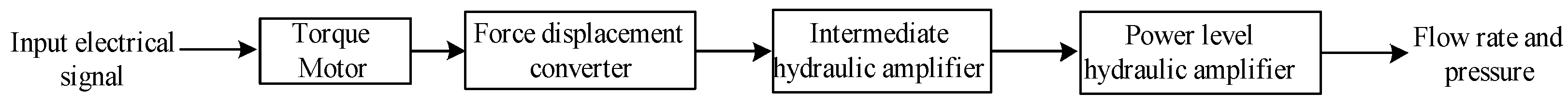 Machines 13 00913 g002