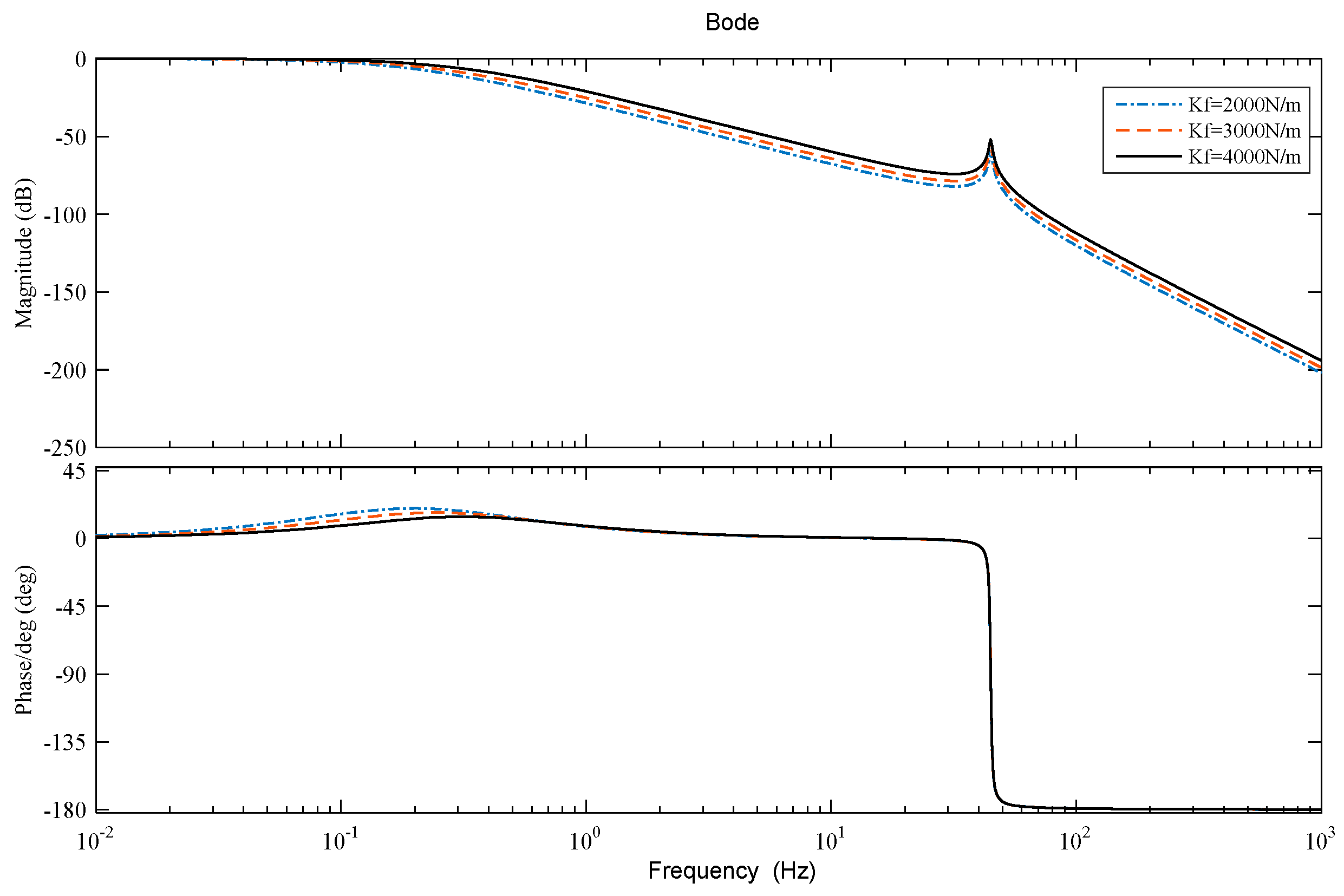 Machines 13 00913 g006