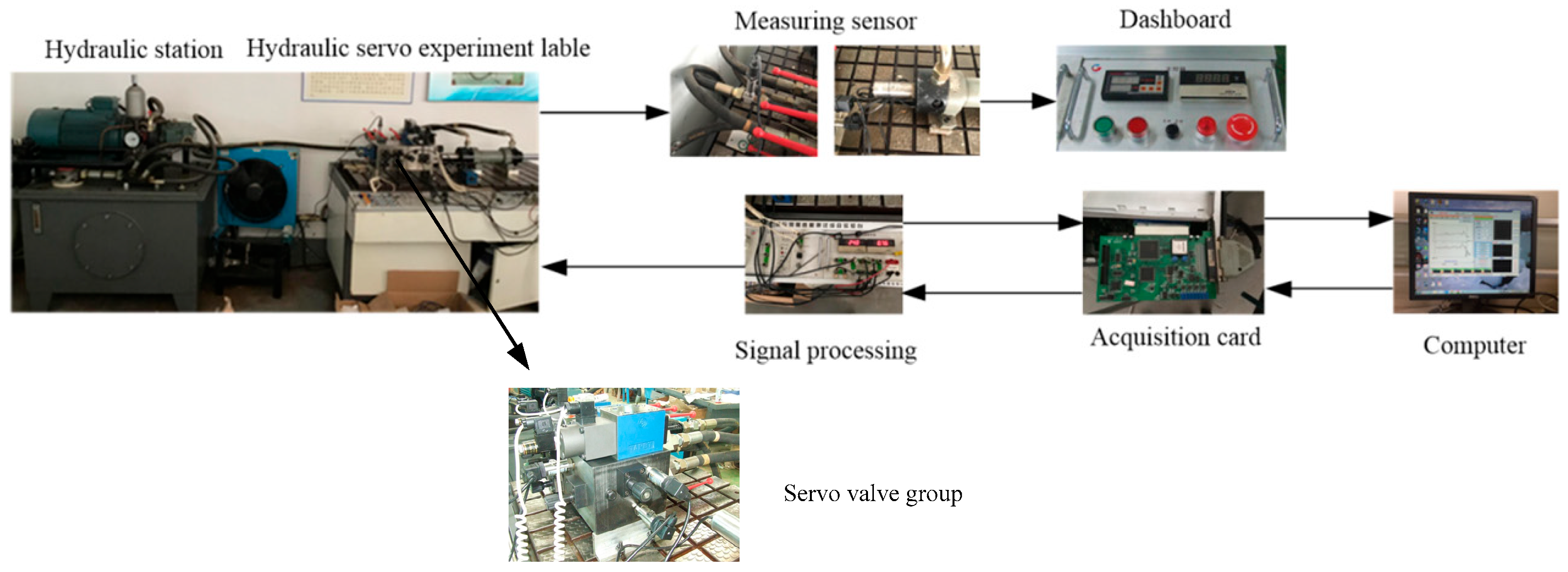 Machines 13 00913 g010