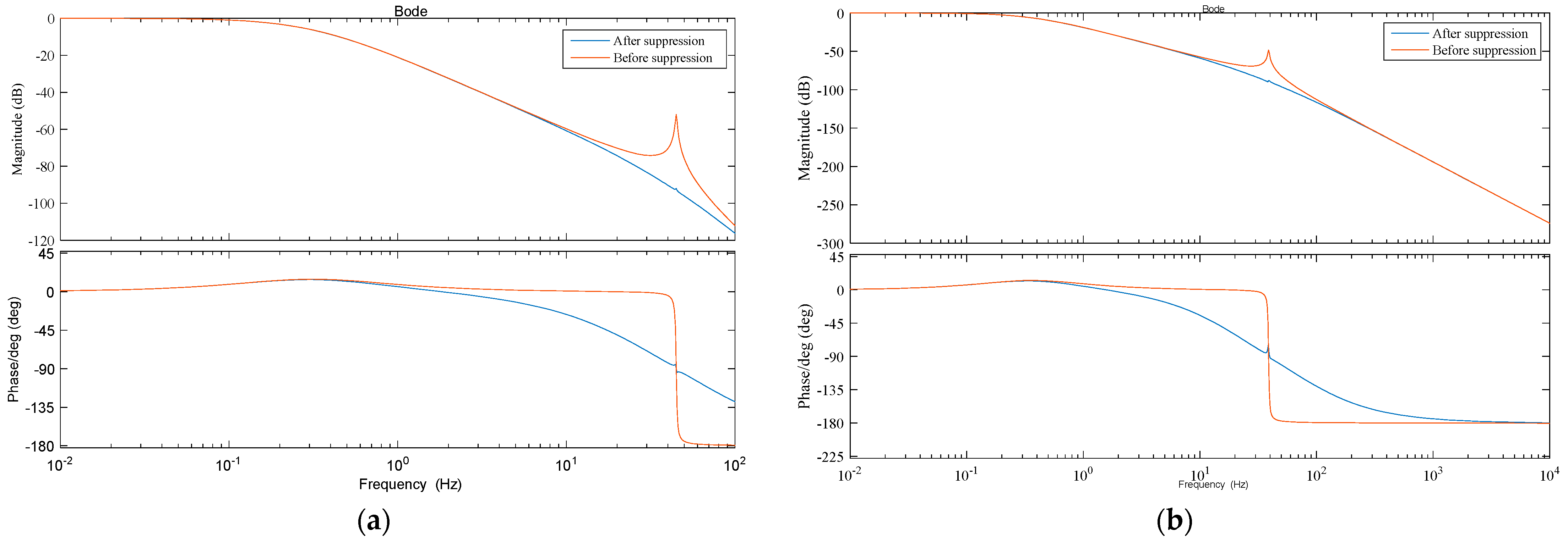 Machines 13 00913 g012